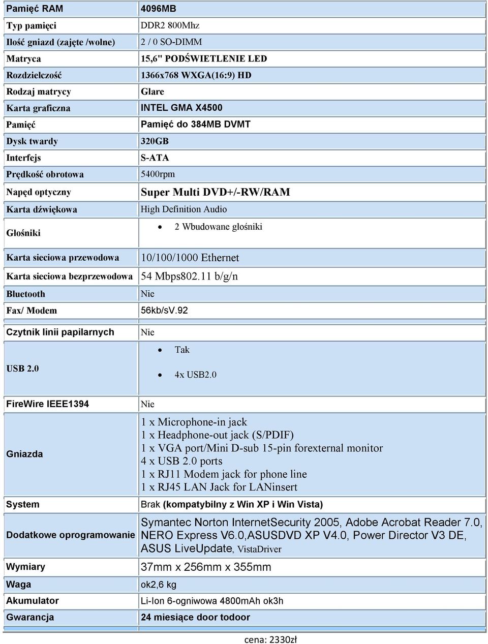 głośniki Karta sieciowa przewodowa 10/100/1000 Ethernet Karta sieciowa bezprzewodowa 54 Mbps802.11 b/g/n Bluetooth Fax/ Modem 56kb/sV.92 Czytnik linii papilarnych USB 2.0 4x USB2.