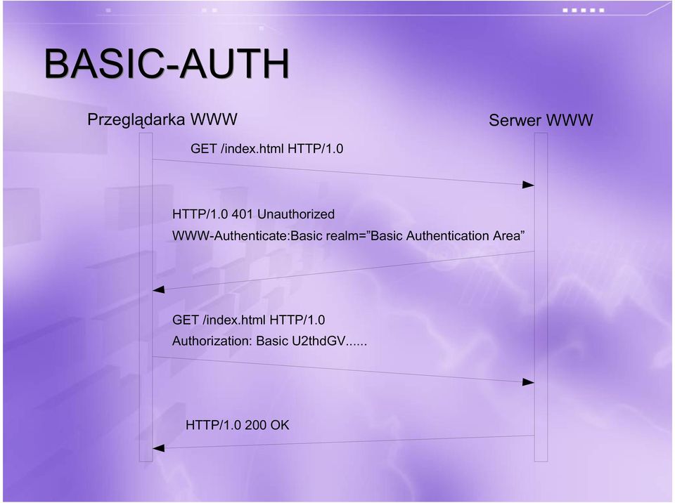 0 401 Unauthorized WWW-Authenticate:Basic realm= Basic