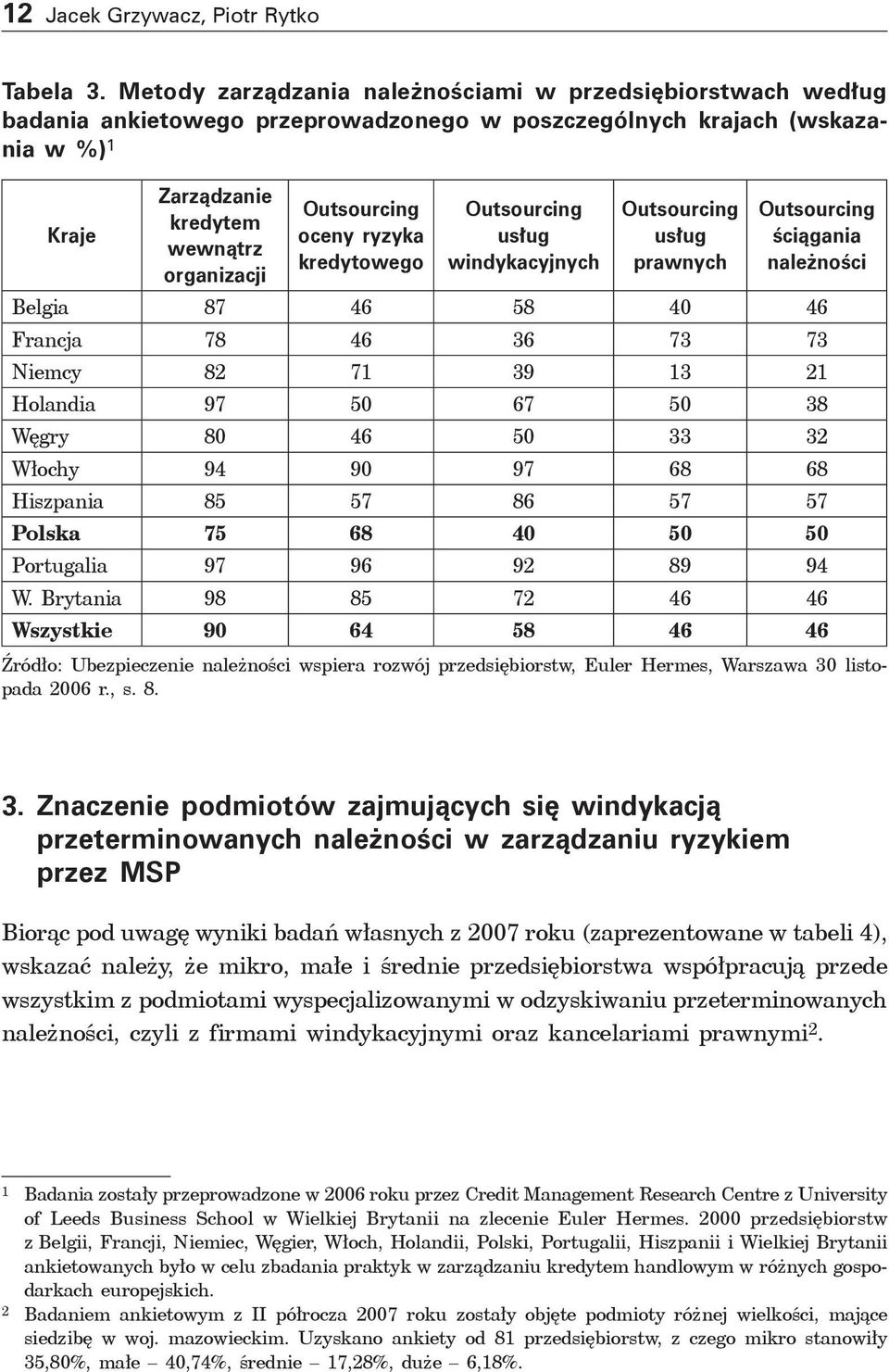 oceny ryzyka kredytowego Outsourcing usług windykacyjnych Outsourcing usług prawnych Outsourcing ściągania należności Belgia 87 46 58 40 46 Francja 78 46 36 73 73 Niemcy 82 71 39 13 21 Holandia 97 50