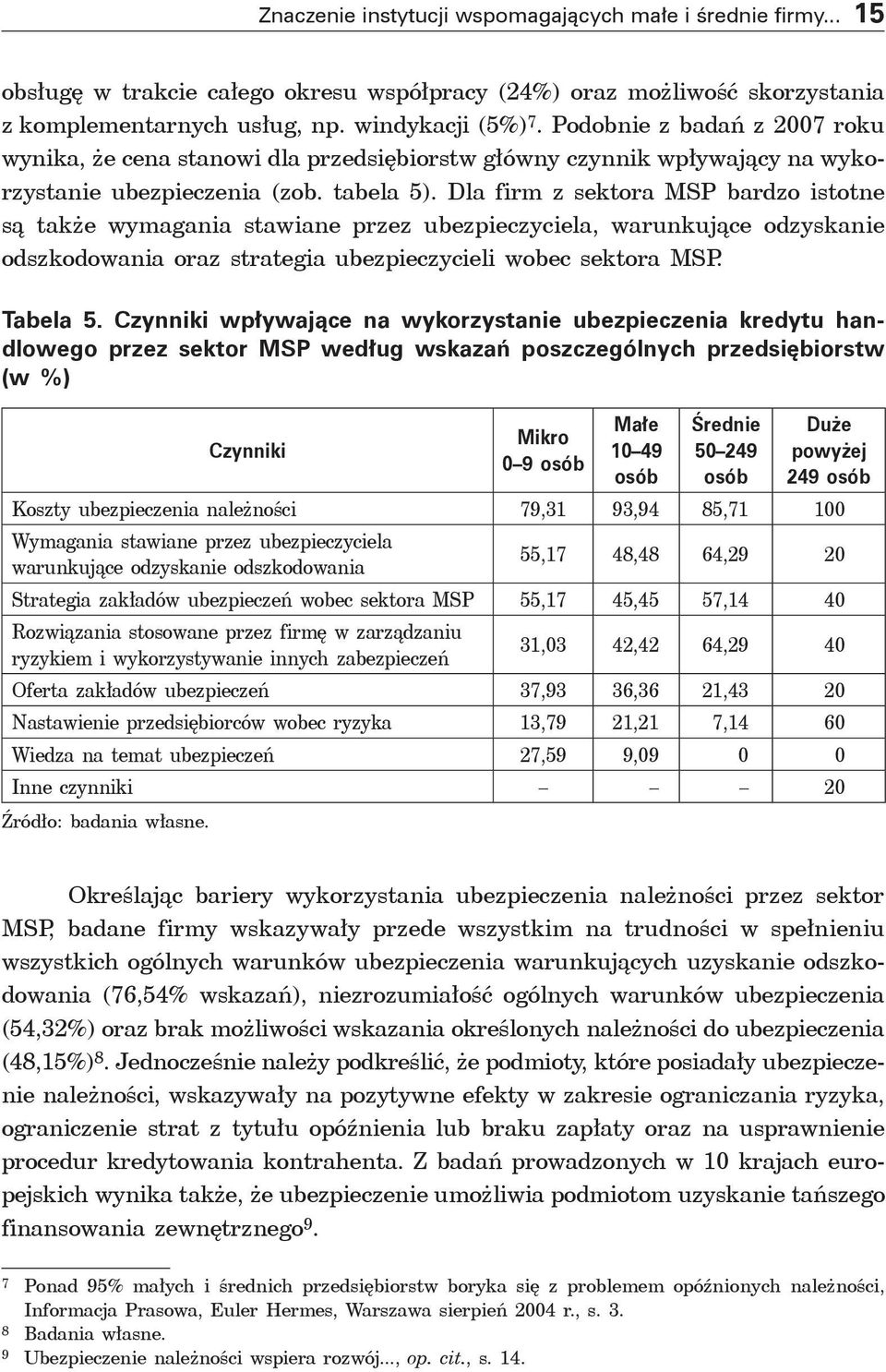 Dla firm z sektora MSP bardzo istotne są także wymagania stawiane przez ubezpieczyciela, warunkujące odzyskanie odszkodowania oraz strategia ubezpieczycieli wobec sektora MSP. Tabela 5.