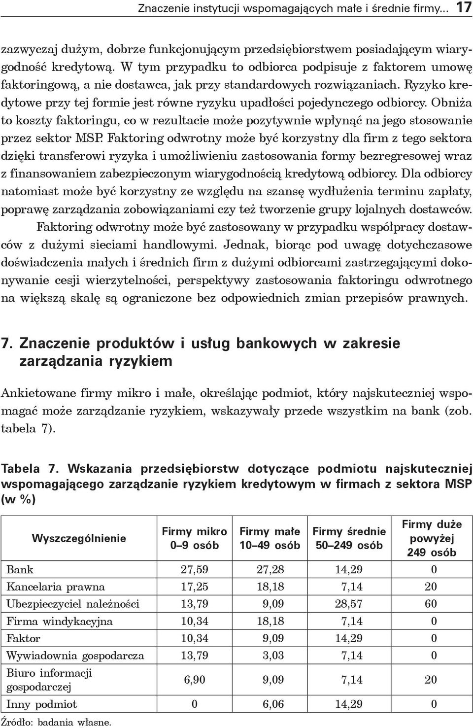 Ryzyko kredytowe przy tej formie jest równe ryzyku upadłości pojedynczego odbiorcy. Obniża to koszty faktoringu, co w rezultacie może pozytywnie wpłynąć na jego stosowanie przez sektor MSP.