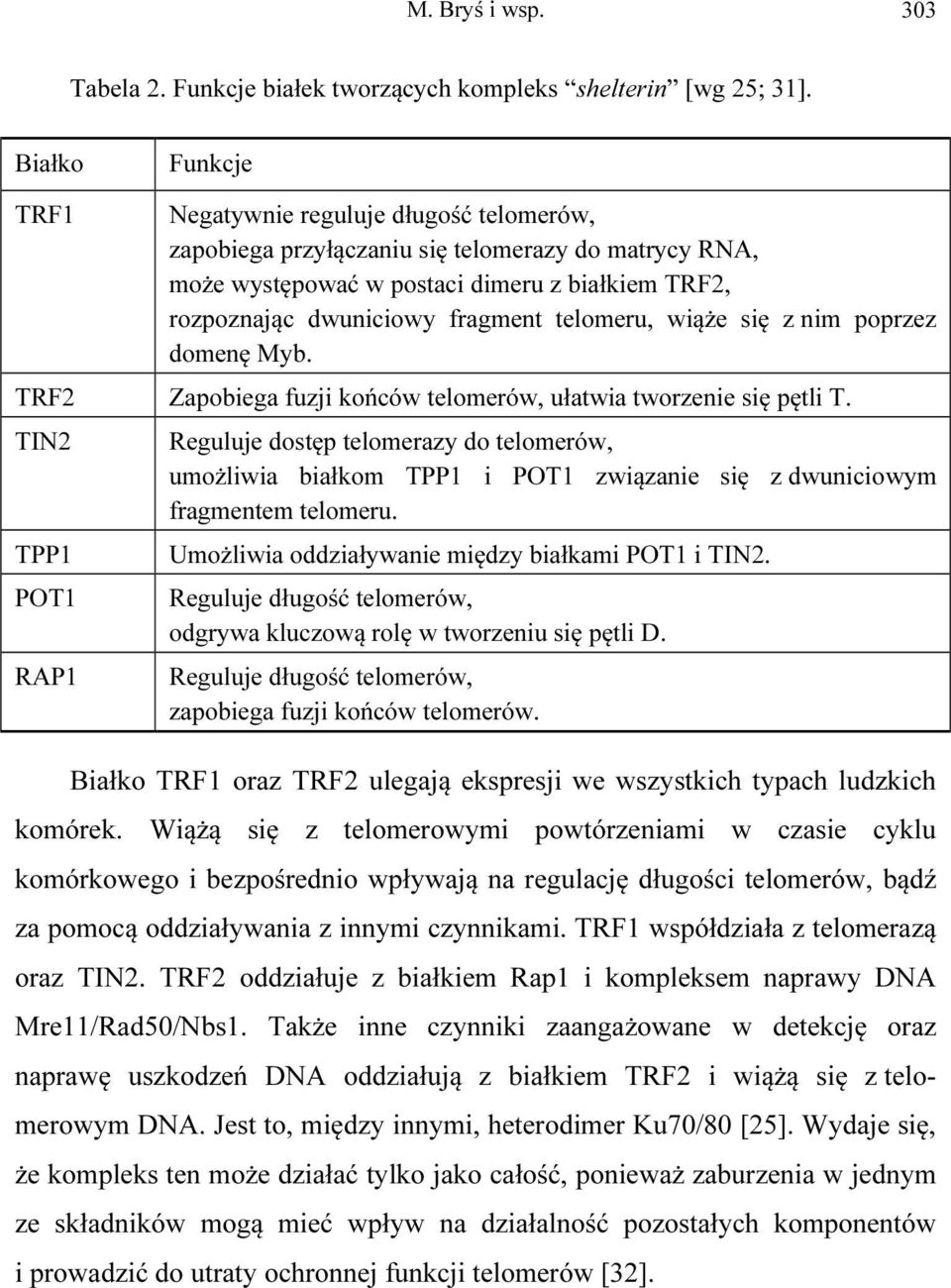 telomeru, wiąże się z nim poprzez domenę Myb. TRF2 Zapobiega fuzji końców telomerów, ułatwia tworzenie się pętli T.