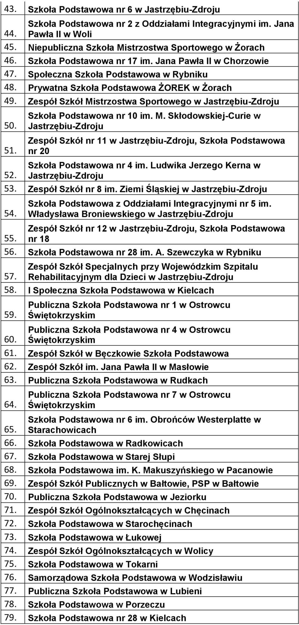 Zespół Szkół Mistrzostwa Sportowego w Jastrzębiu-Zdroju 50. 51. Szkoła Podstawowa nr 10 im. M. Skłodowskiej-Curie w Jastrzębiu-Zdroju Zespół Szkół nr 11 w Jastrzębiu-Zdroju, Szkoła Podstawowa nr 20 Szkoła Podstawowa nr 4 im.