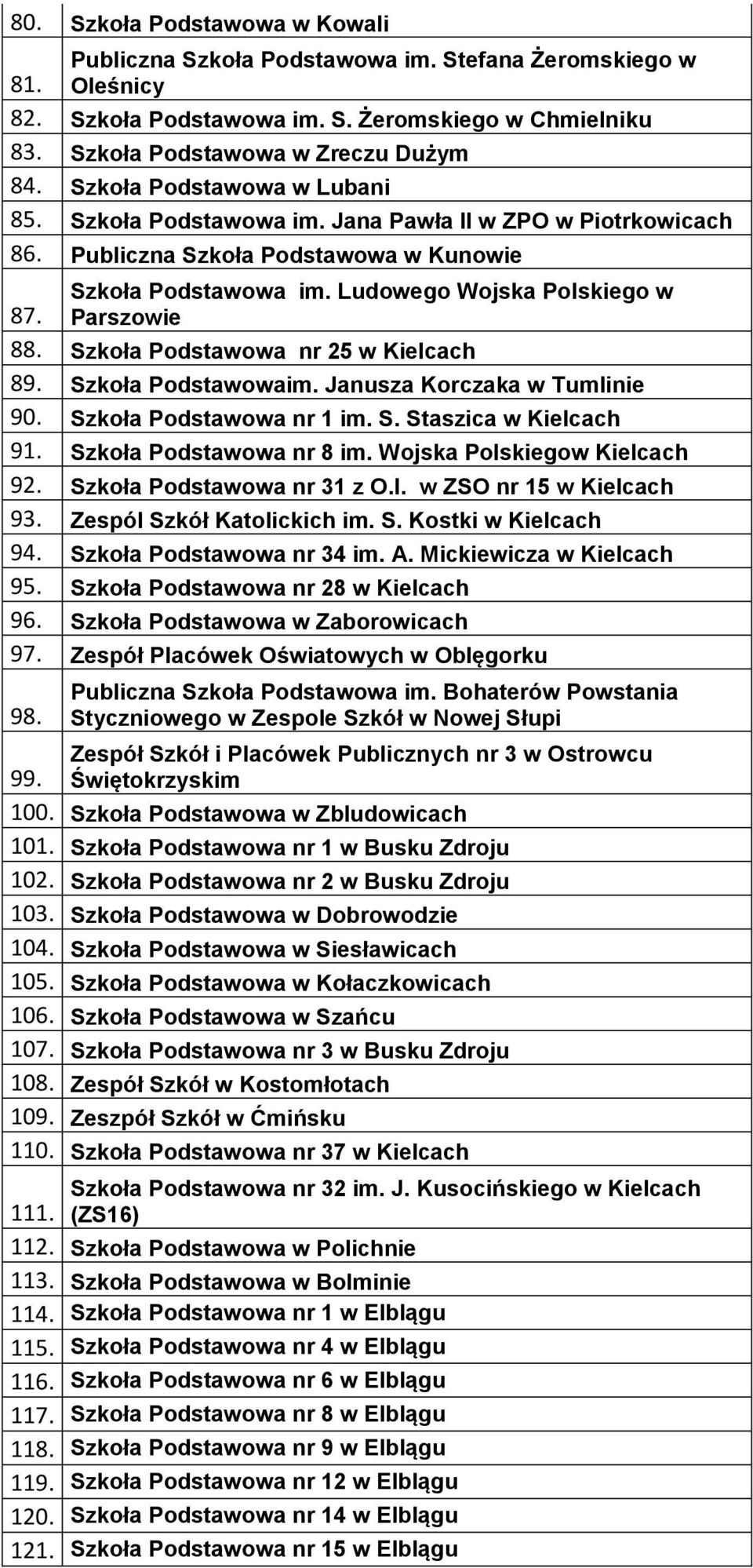 Szkoła Podstawowa nr 25 w Kielcach 89. Szkoła Podstawowaim. Janusza Korczaka w Tumlinie 90. Szkoła Podstawowa nr 1 im. S. Staszica w Kielcach 91. Szkoła Podstawowa nr 8 im.