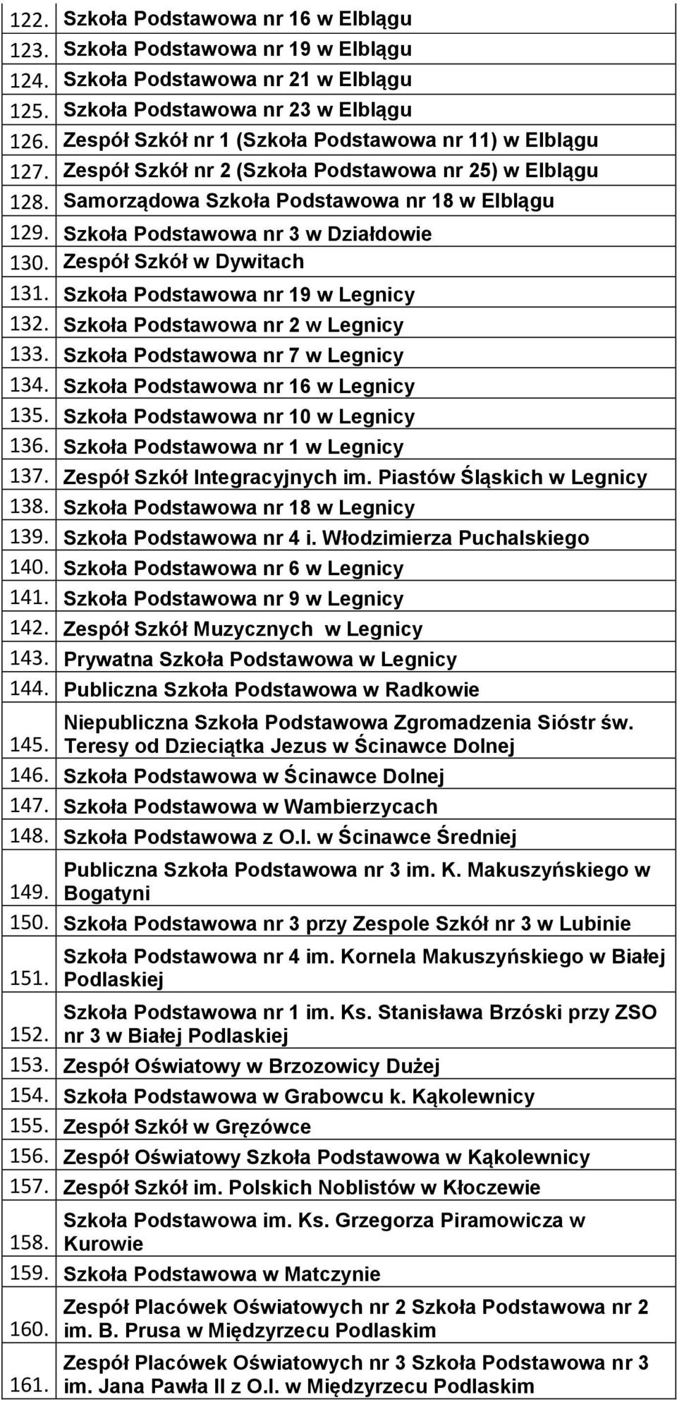 Szkoła Podstawowa nr 3 w Działdowie 130. Zespół Szkół w Dywitach 131. Szkoła Podstawowa nr 19 w Legnicy 132. Szkoła Podstawowa nr 2 w Legnicy 133. Szkoła Podstawowa nr 7 w Legnicy 134.