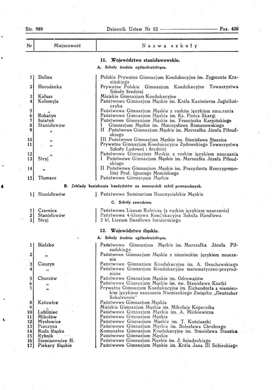 Z~unta Krasińskiego ' Plrywatne P'ollsbe Gimnaz:j:um Koedukacyjne Towar.zystwa. Sz'lmły Śr,e:dlni ej Miejskie Gimnazju:m Koedukacyjne Państwowe Gimnaz.j'..m Męskie im.