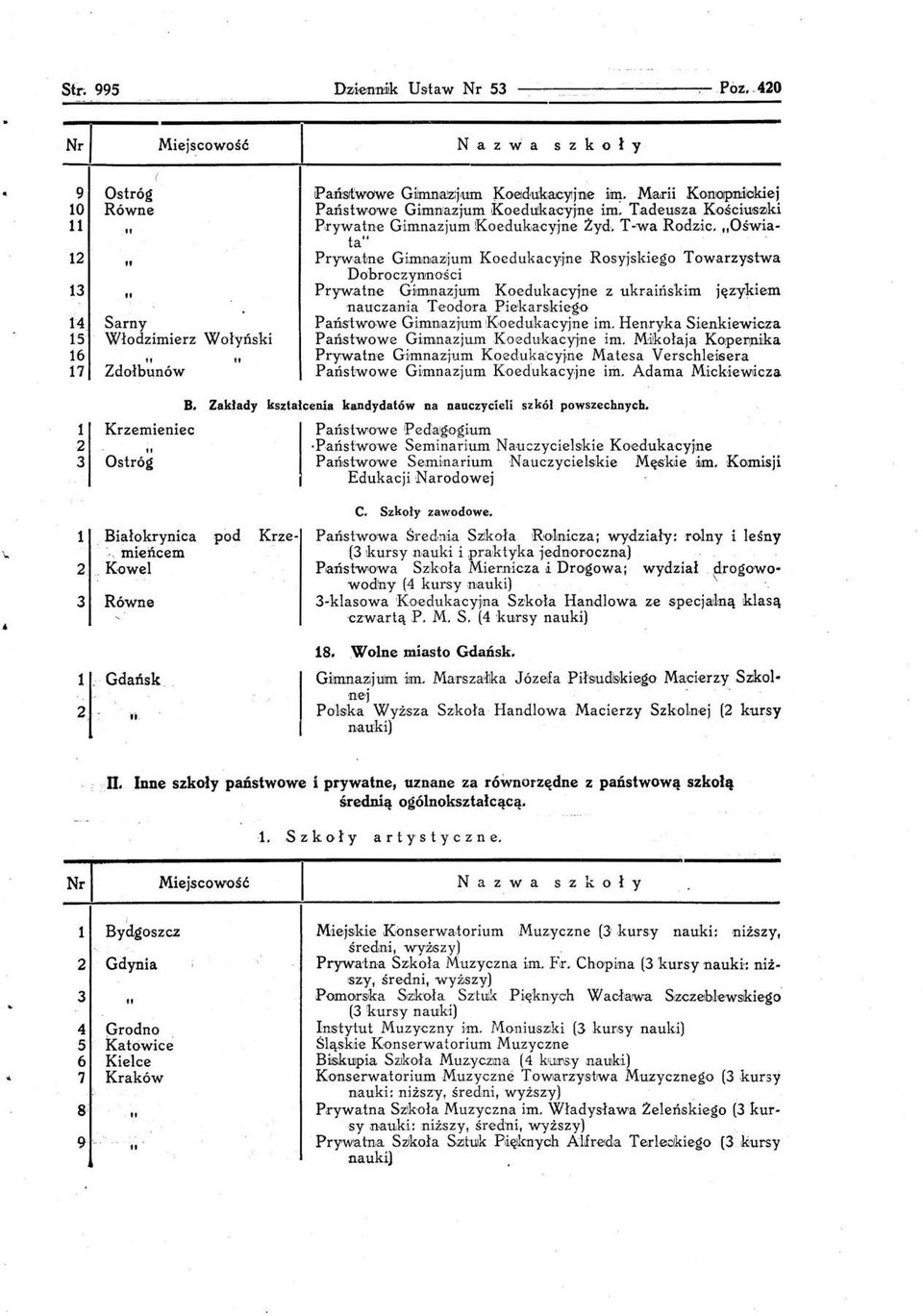 atne Gimnazjum Koedukacyjne z ukraińskim językiem naucza,nia Te-odora PiekarskiC'g,o Państwowe Gimnazjum K,oe-dukacyjne im. Henryka Sienkiewicza Państwowe Gimnazjum Koedukacyjne im.