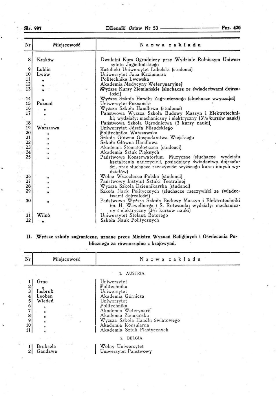 rGytet Lubelski ~S'tudenci) J ana Kazimierza Politechnika Lwowska Akade:mi,a,Medycyny,W,eterylnalryjnej' NIIyżSlz'e KUliS)'! Ziemiańskie (s,łuchacze!