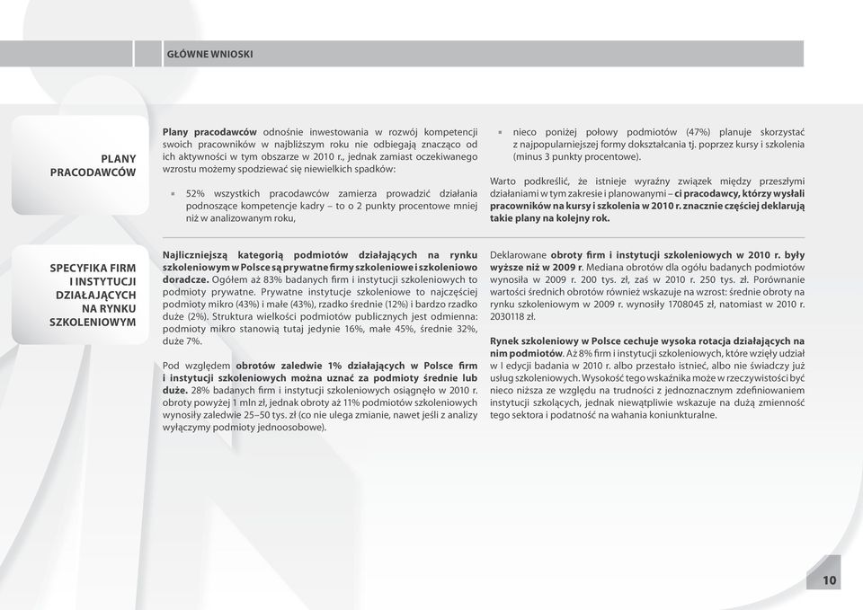 niż w analizowanym roku, nieco poniżej połowy podmiotów (47%) planuje skorzystać z najpopularniejszej formy dokształcania tj. poprzez kursy i szkolenia (minus 3 punkty procentowe).