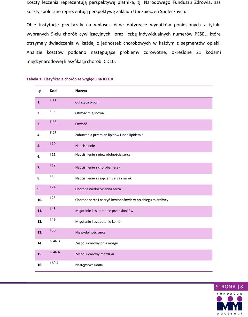 każdej z jednostek chorobowych w każdym z segmentów opieki. Analizie kosztów poddano następujące problemy zdrowotne, określone 21 kodami międzynarodowej klasyfikacji chorób ICD10.