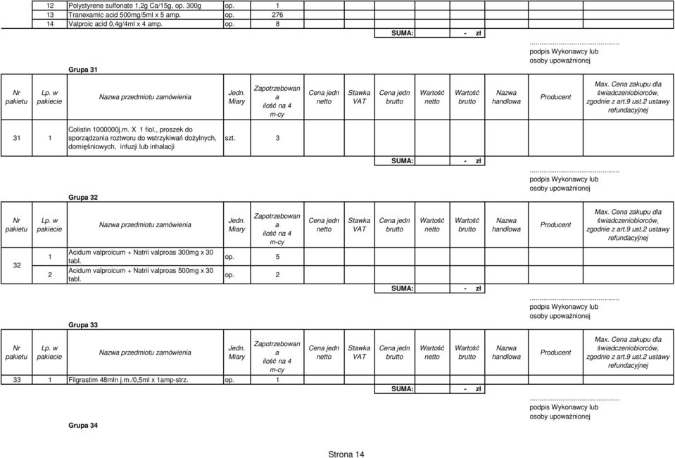 3 podpis Wykonwcy lub osoby upowżnionej Grup 32 przedmiotu zmówieni 32 1 2 Acidum vlproicum + Ntrii vlpros 300mg x 30 tbl. Acidum vlproicum + Ntrii vlpros 500mg x 30 tbl.