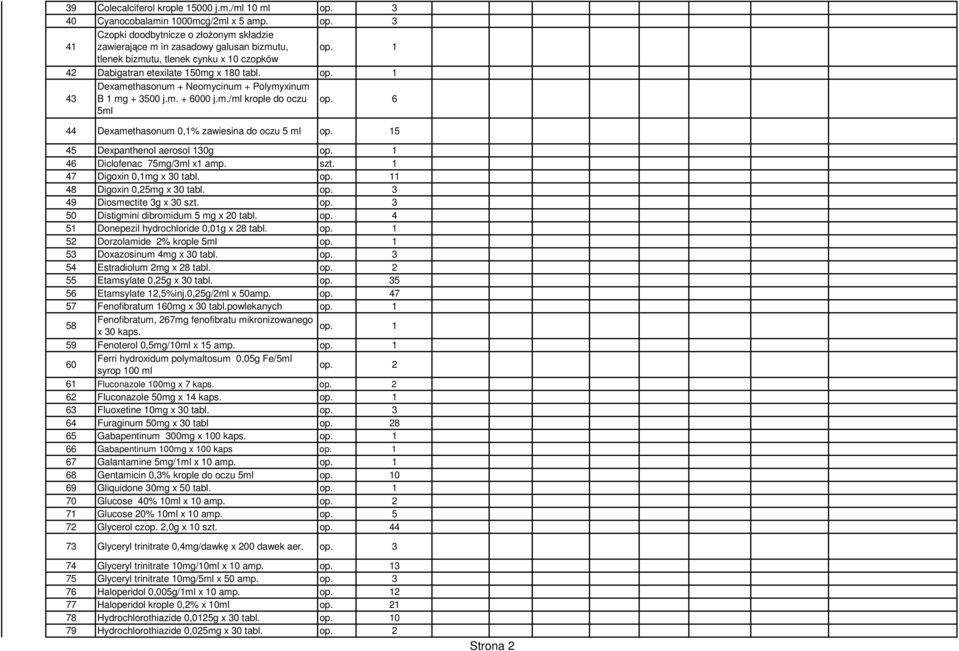 6 44 Dexmethsonum 0,1% zwiesin do oczu 5 ml op. 15 45 Dexpnthenol erosol 130g op. 1 46 Diclofenc 75mg/3ml x1 mp. szt. 1 47 Digoxin 0,1mg x 30 tbl. op. 11 48 Digoxin 0,25mg x 30 tbl. op. 3 49 Diosmectite 3g x 30 szt.