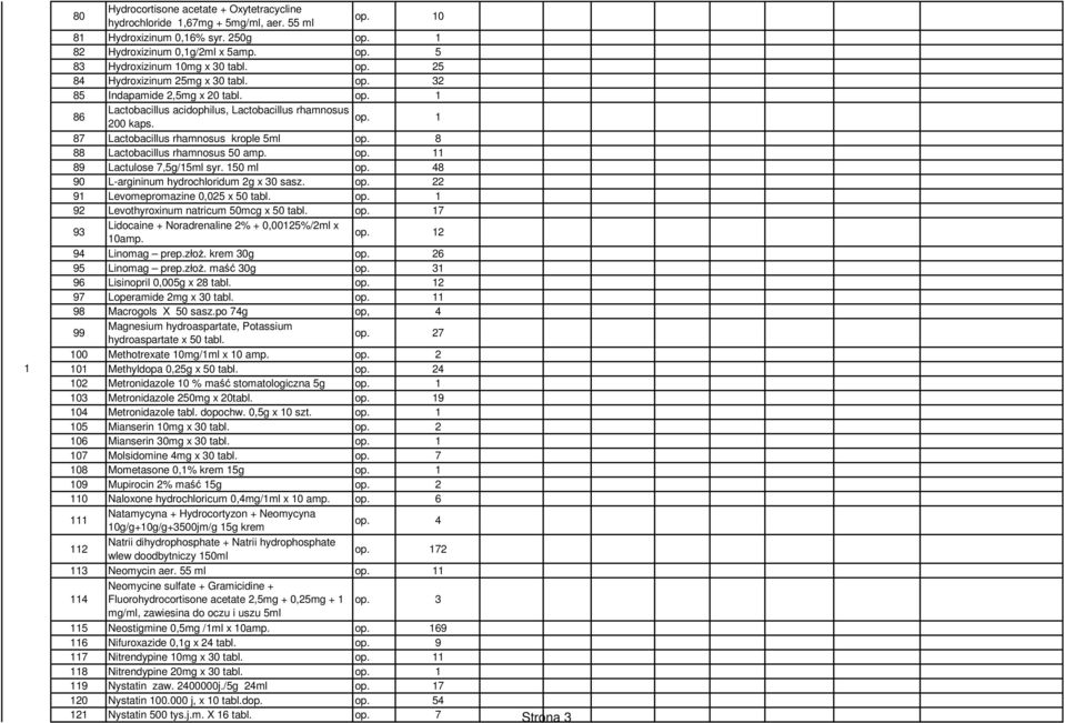 8 88 Lctobcillus rhmnosus 50 mp. op. 11 89 Lctulose 7,5g/15ml syr. 150 ml op. 48 90 L-rgininum hydrochloridum 2g x 30 ssz. op. 22 91 Levomepromzine 0,025 x 50 tbl. op. 1 92 Levothyroxinum ntricum 50mcg x 50 tbl.