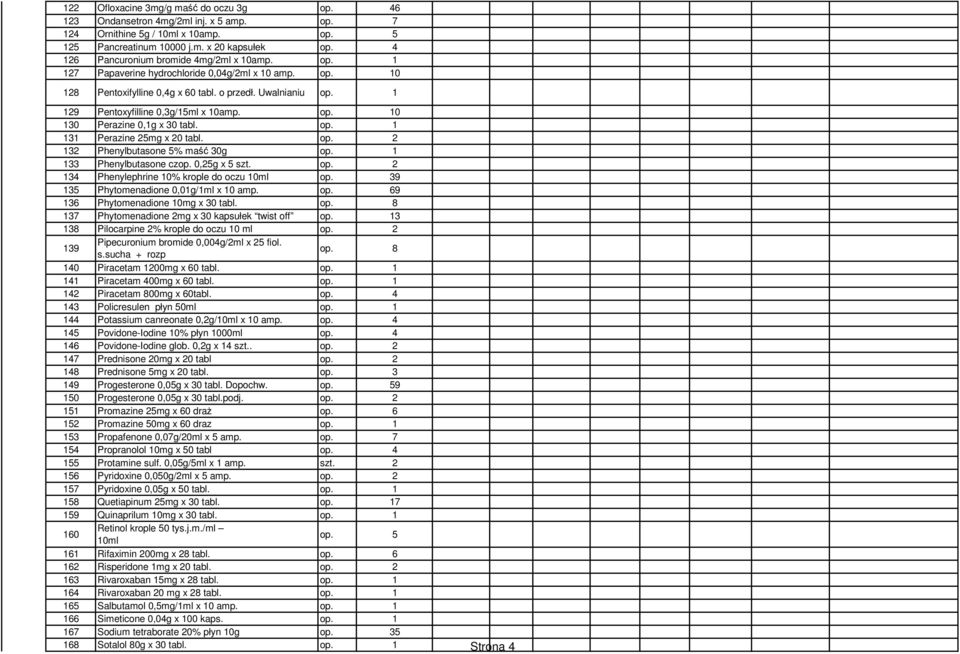 op. 1 131 Perzine 25mg x 20 tbl. op. 2 132 Phenylbutsone 5% mść 30g op. 1 133 Phenylbutsone czop. 0,25g x 5 szt. op. 2 134 Phenylephrine 10% krople do oczu 10ml op.