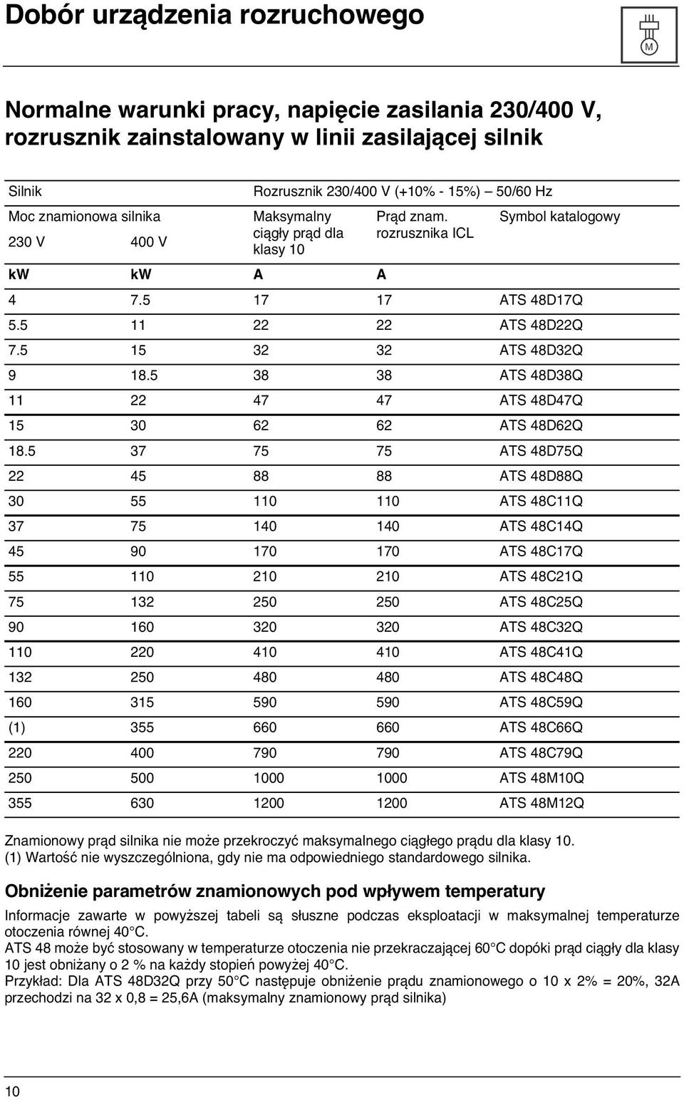 (1) Wartość nie wyszczególniona, gdy nie ma odpowiedniego standardowego silnika. Obniżenie parametrów znamionowych pod wpływem temperatury Symbol katalogowy 4 7.5 17 17 ATS 48D17Q 5.