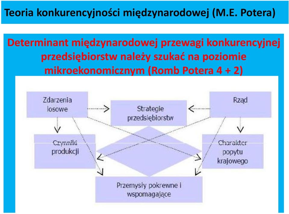 konkurencyjnej przedsiębiorstw należy szukać