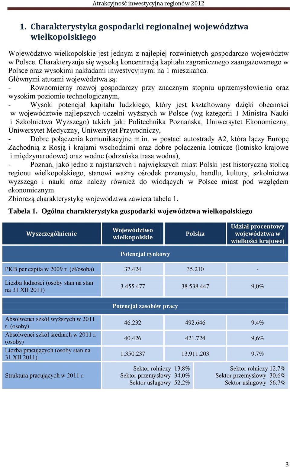 Głównymi atutami województwa są: - Równomierny rozwój gospodarczy przy znacznym stopniu uprzemysłowienia oraz wysokim poziomie technologicznym, - Wysoki potencjał kapitału ludzkiego, który jest