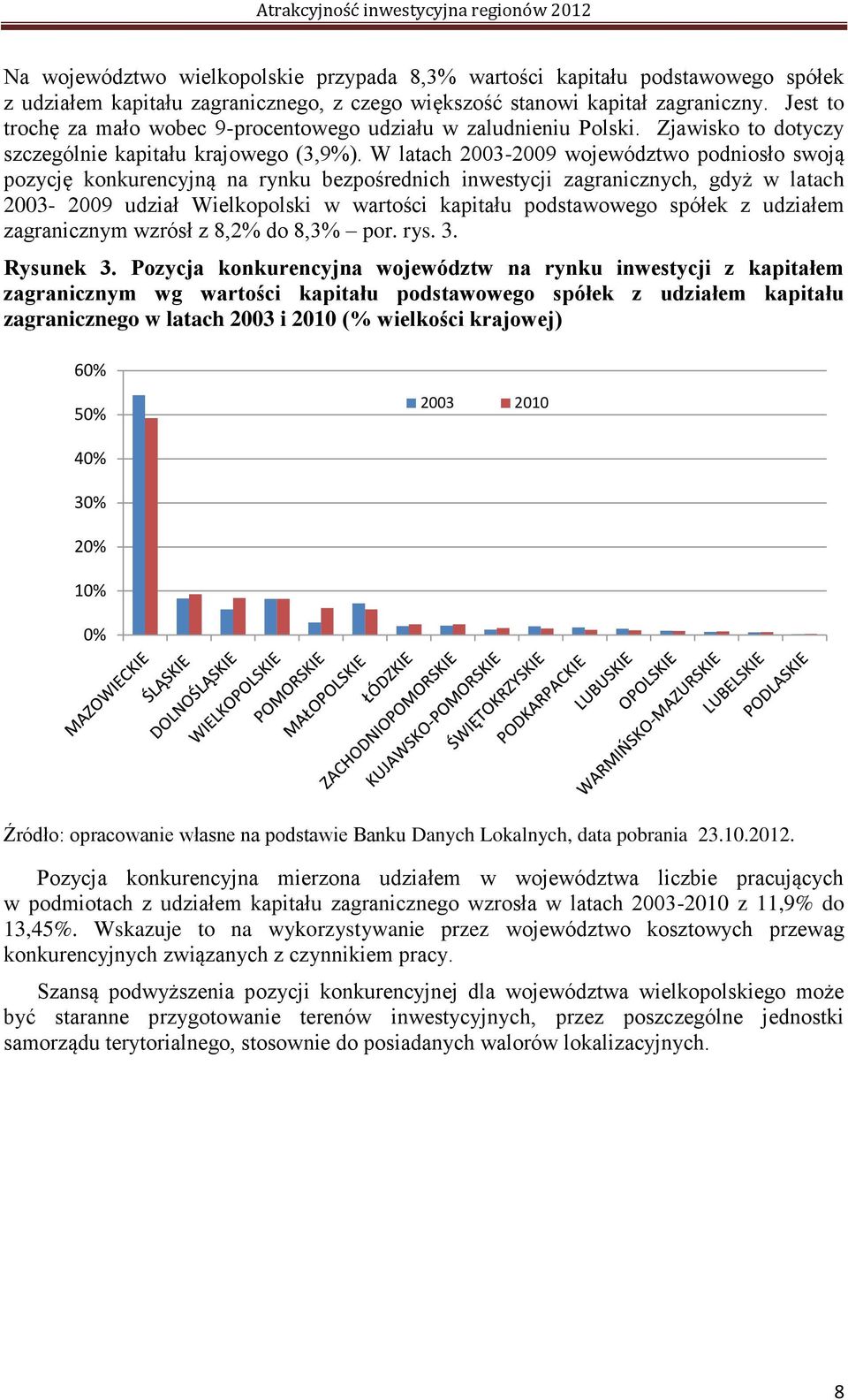 W latach 2003-2009 województwo podniosło swoją pozycję konkurencyjną na rynku bezpośrednich inwestycji zagranicznych, gdyż w latach 2003-2009 udział Wielkopolski w wartości kapitału podstawowego