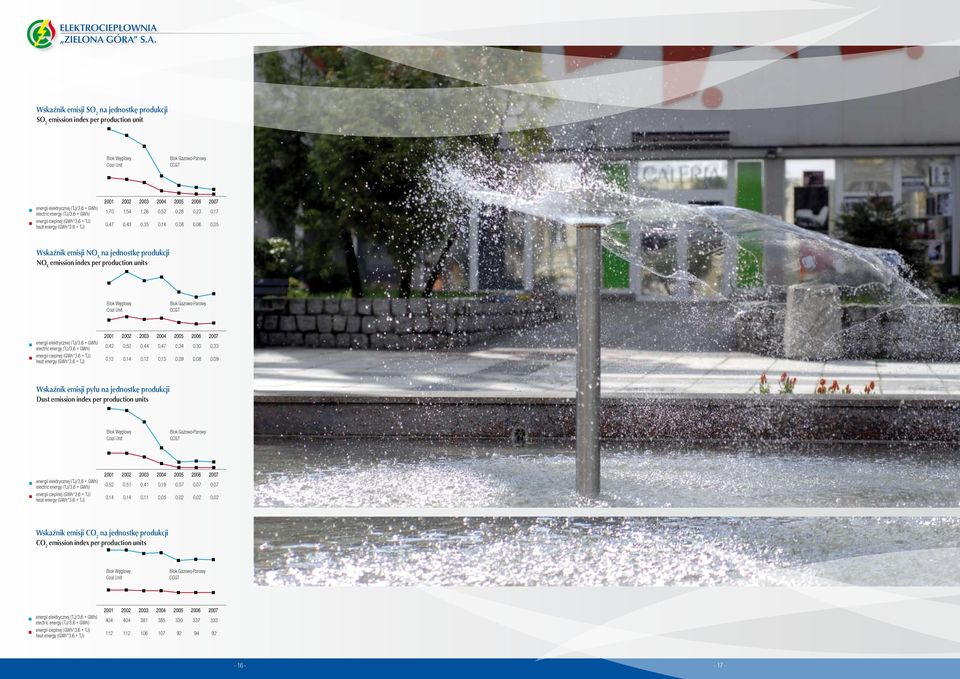 production units Blok Węglowy Coal Unit Blok Gazowo-Parowy CCGT energii elektrycznej (TJ/3,6 + GWh) electric energy (TJ/3,6 + GWh) energii cieplnej (GWh*3,6 + TJ) heat energy (GWh*3,6 + TJ) 0,42 0,52