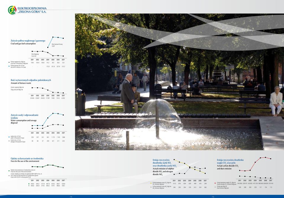 paleniskowych Amount of furnace waste Żużle i popioły Mg/rok Slag and ash Mg/rok 25 830 25 607 24 625 17 297 7 865 7 610 6 292 Zużycie wody i odprowadzanie ścieków Water consumption and sewage
