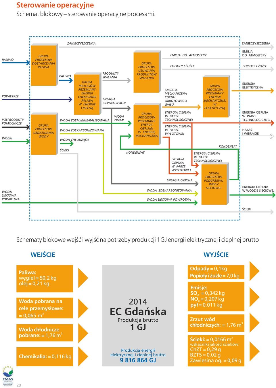 PALIWA W ENERGIĘ CIEPLNĄ WODA ZDEMIMINE-RALIZOWANA WODA ZDEKARBONIZOWANA WODA CHŁODZĄCA PRODUKTY SPALANIA ENERGIA CIEPLNA SPALIN WODA ZDEMI GRUPA PROCESÓW USUWANIA PRODUKTÓW SPALANIA GRUPA PROCESÓW