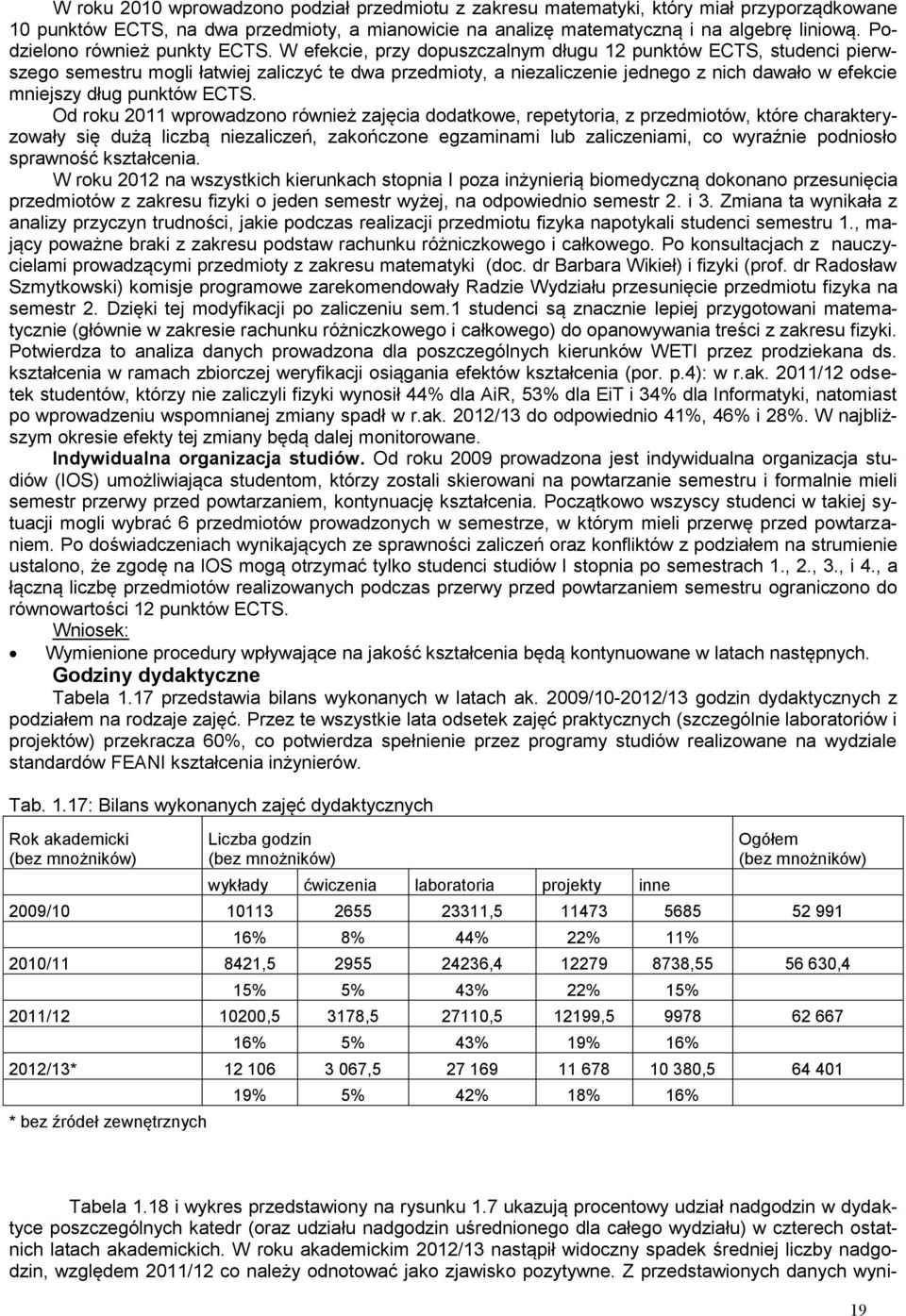 W efekcie, przy dopuszczalnym długu 2 punktów ECTS, studenci pierwszego semestru mogli łatwiej zaliczyć te dwa przedmioty, a niezaliczenie jednego z nich dawało w efekcie mniejszy dług punktów ECTS.