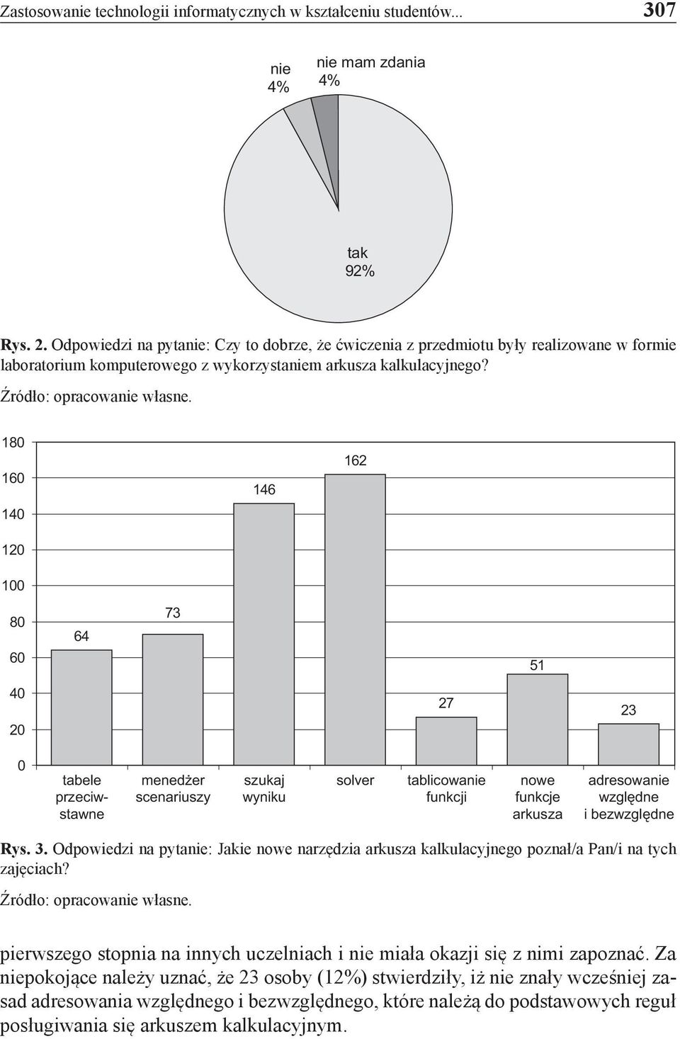 180 160 140 120 100 146 162 80 60 64 73 51 40 20 27 23 0 tabele przeciwstawne menedżer scenariuszy szukaj wyniku solver tablicowanie funkcji nowe funkcje arkusza adresowanie względne i bezwzględne