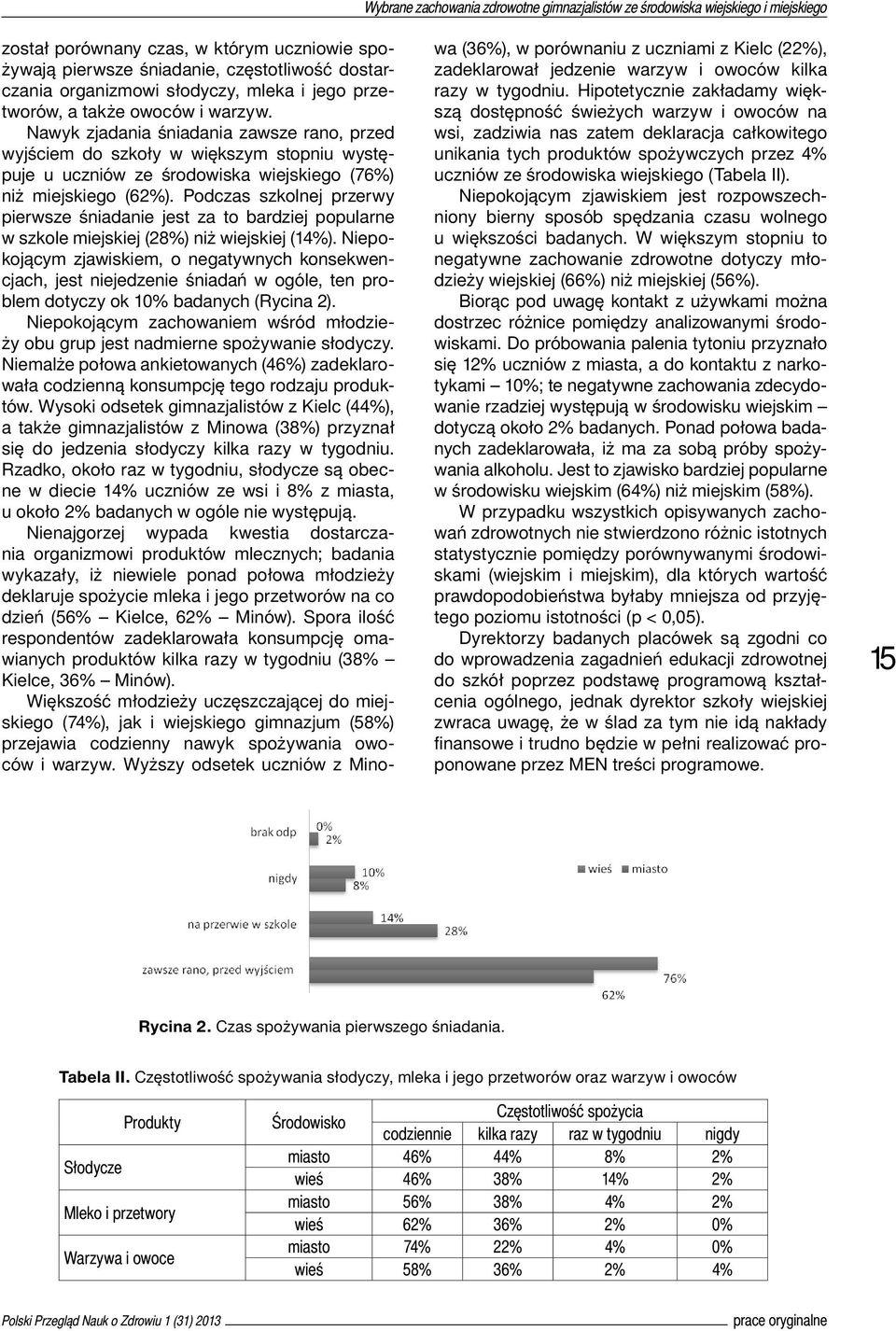 Nawyk zjadania śniadania zawsze rano, przed wyjściem do szkoły w większym stopniu występuje u uczniów ze środowiska wiejskiego (76%) niż miejskiego (62%).