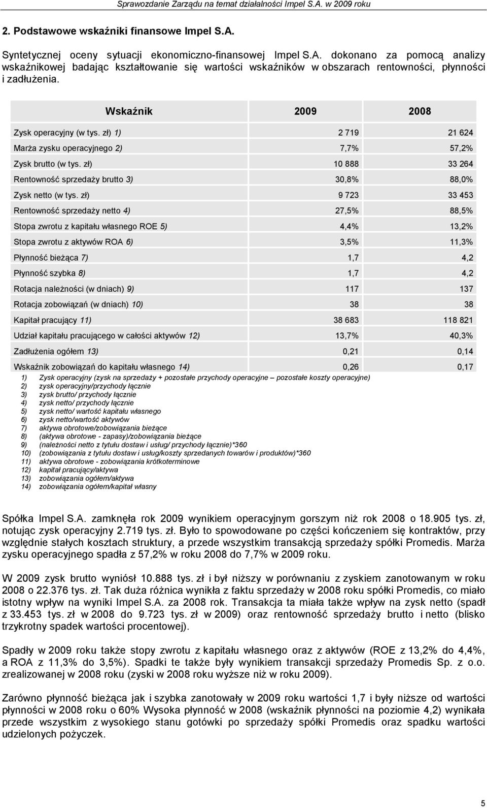 zł) 10 888 33 264 Rentowność sprzedaŝy brutto 3) 30,8% 88,0% Zysk netto (w tys.