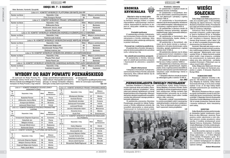 WYBORCÓW NASZE WSPÓLNE SPRAWY 1 Walkowiak Małgorzata 49 Kamionki 2 Grześkowiak Tomasz Piotr 63 Borówiec 3 Zieliński Andrzej Jan 71 Borówiec Lista nr 18- KOMITET WYBORCZY WYBORCÓW JERZEGO