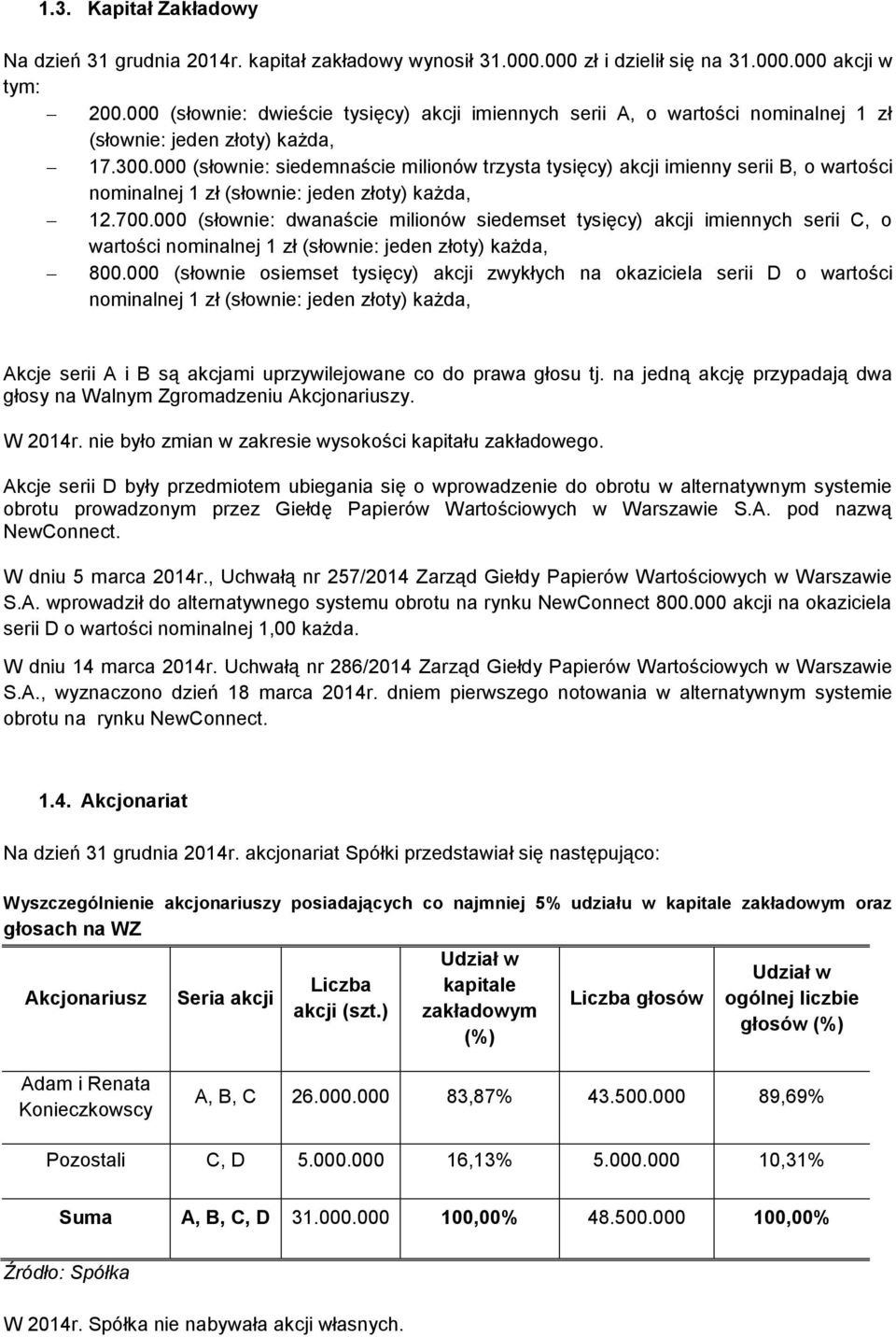 000 (słownie: siedemnaście milionów trzysta tysięcy) akcji imienny serii B, o wartości nominalnej 1 zł (słownie: jeden złoty) każda, 12.700.