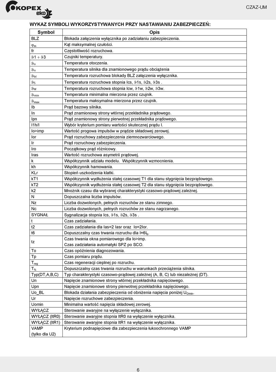 S Temperatura rozruchowa stopnia Ics, 1s, 2s, 3s. W min max Temperatura rozruchowa stopnia Icw, 1w, 2w, 3w. Temperatura minimalna mierzona przez czujnik. Temperatura maksymalna mierzona przez czujnik.