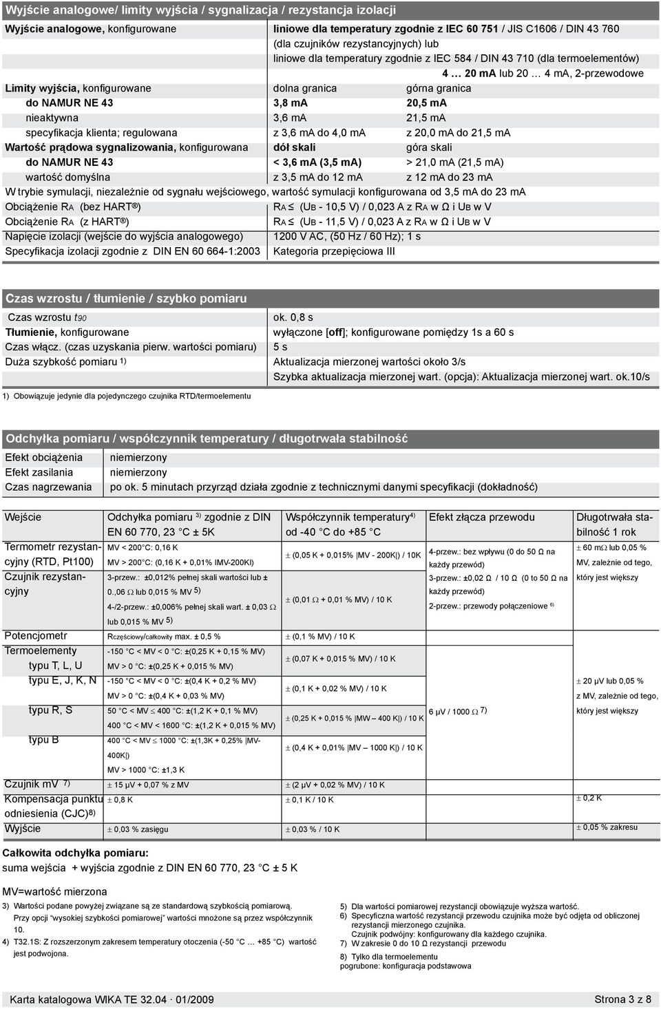NE 43 3,8 ma 20,5 ma nieaktywna 3,6 ma 21,5 ma specyfikacja klienta; regulowana z 3,6 ma do 4,0 ma z 20,0 ma do 21,5 ma Wartość prądowa sygnalizowania, konfigurowana dół skali góra skali do NAMUR NE