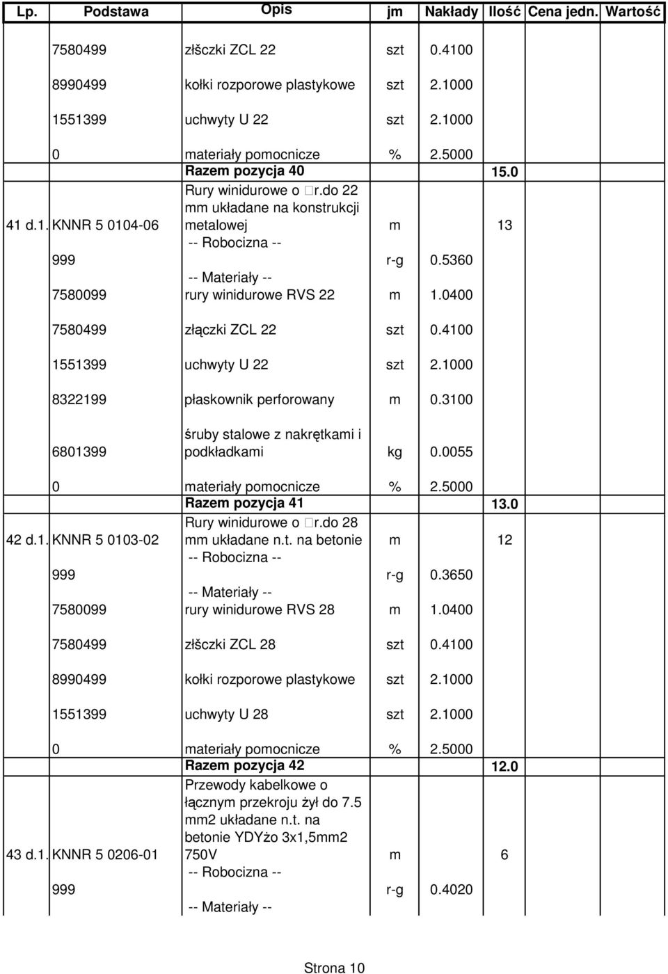 1000 8322199 płaskownik perforowany m 0.3100 6801399 śruby stalowe z nakrętkami i podkładkami kg 0.0055 Razem pozycja 41 13.0 42 d.1.3knnr 5 0103-02 Rury winidurowe o r.do 28 mm układane n.t. na betonie m 12 999 r-g 0.