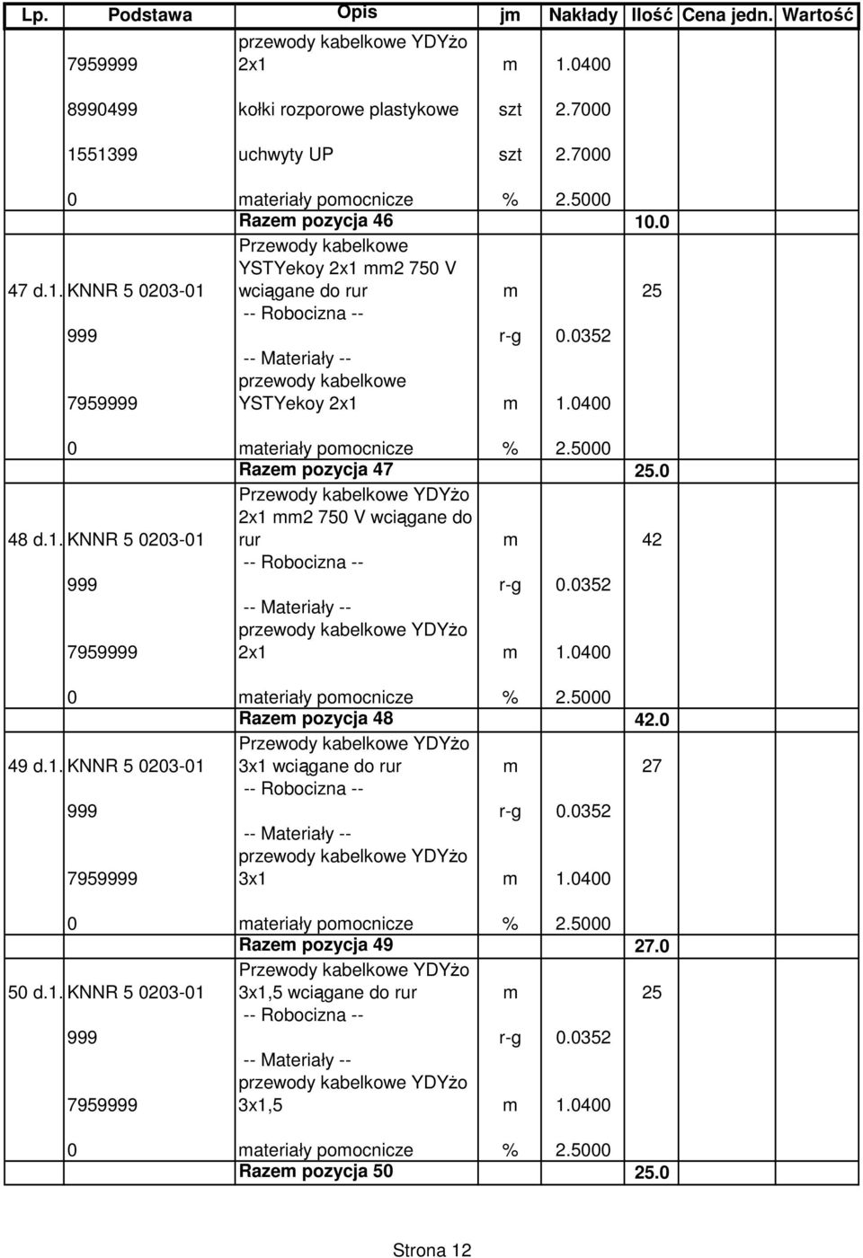 0352 2x1 m 1.0400 Razem pozycja 48 42.0 49 d.1.3knnr 5 0203-01 Przewody kabelkowe YDYŜo 3x1 wciągane do rur m 27 999 r-g 0.0352 3x1 m 1.0400 Razem pozycja 49 27.
