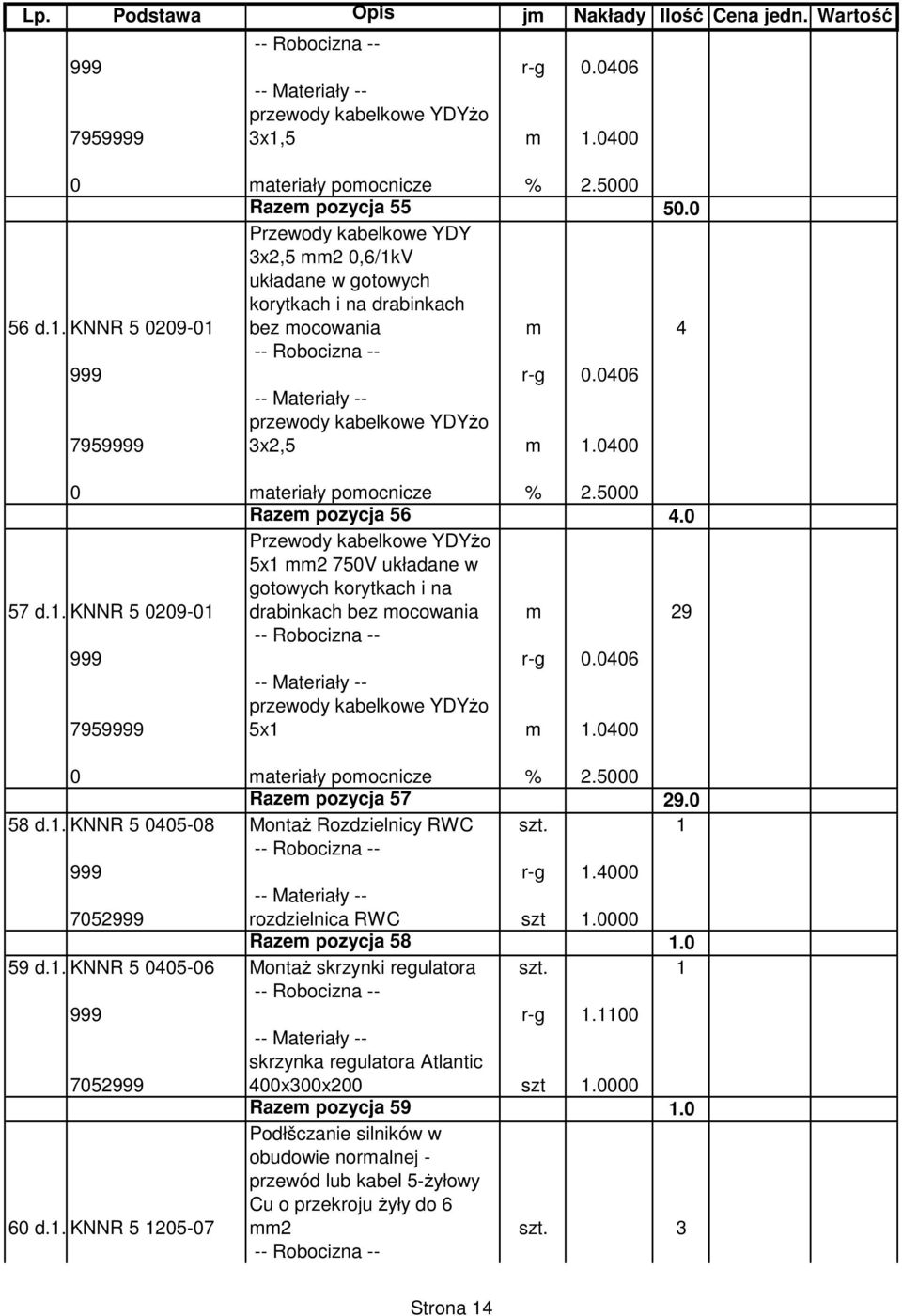 0400 Razem pozycja 57 29.0 58 d.1.3knnr 5 0405-08 MontaŜ Rozdzielnicy RWC szt. 1 999 r-g 1.4000 7052999 rozdzielnica RWC szt 1.0000 Razem pozycja 58 1.0 59 d.1.3knnr 5 0405-06 MontaŜ skrzynki regulatora szt.