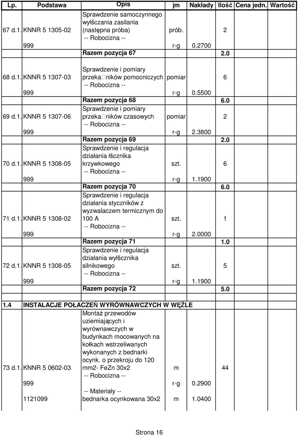 6 999 r-g 1.1900 Razem pozycja 70 6.0 71 d.1.3knnr 5 1308-02 Sprawdzenie i regulacja działania styczników z wyzwalaczem termicznym do 100 A szt. 1 999 r-g 2.0000 Razem pozycja 71 1.0 72 d.1.3knnr 5 1308-05 Sprawdzenie i regulacja działania wyłšcznika silnikowego szt.