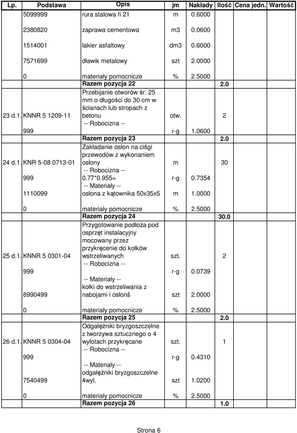 955= r-g 0.7354 1110099 osłona z kątownika 50x35x5 m 1.0000 Razem pozycja 24 30.0 25 d.1.3knnr 5 0301-04 Przygotowanie podłoŝa pod osprzęt instalacyjny mocowany przez przykręcenie do kołków wstrzeliwanych szt.