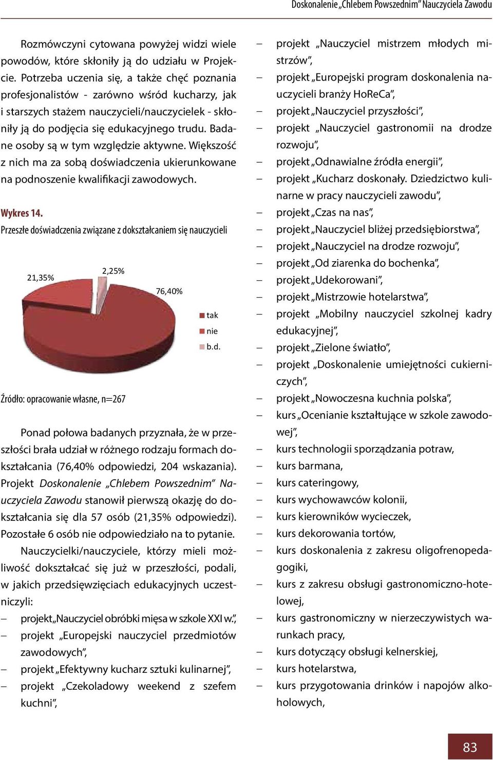 Badane osoby są w tym względzie aktywne. Większość z nich ma za sobą doświadczenia ukierunkowane na podnoszenie kwalifikacji zawodowych. Wykres 14.