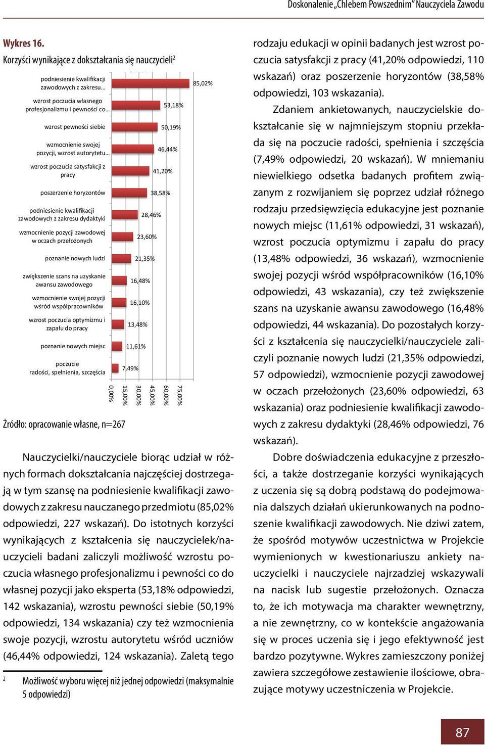 pozycji, wzrost autorytetu wzrost poczucia satysfakcji z pracy poszerzenie horyzontów podniesienie kwalifikacji zawodowych z zakresu dydaktyki wzmocnienie pozycji zawodowej w oczach przełożonych