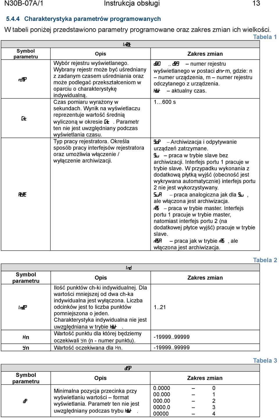 Wybrany rejestr może być uśredniany z zadanym czasem uśredniania oraz może podlegać przekształceniom w oparciu o charakterystykę indywidualną. Czas pomiaru wyrażony w sekundach.