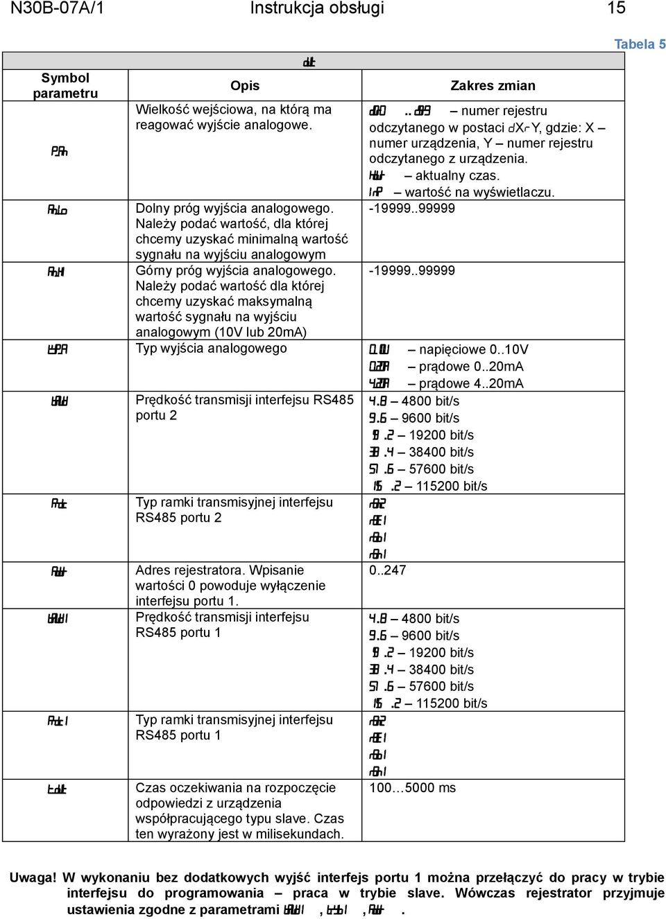 Należy podać wartość dla której chcemy uzyskać maksymalną wartość sygnału na wyjściu analogowym (10V lub 20mA) Zakres zmian D0r0.