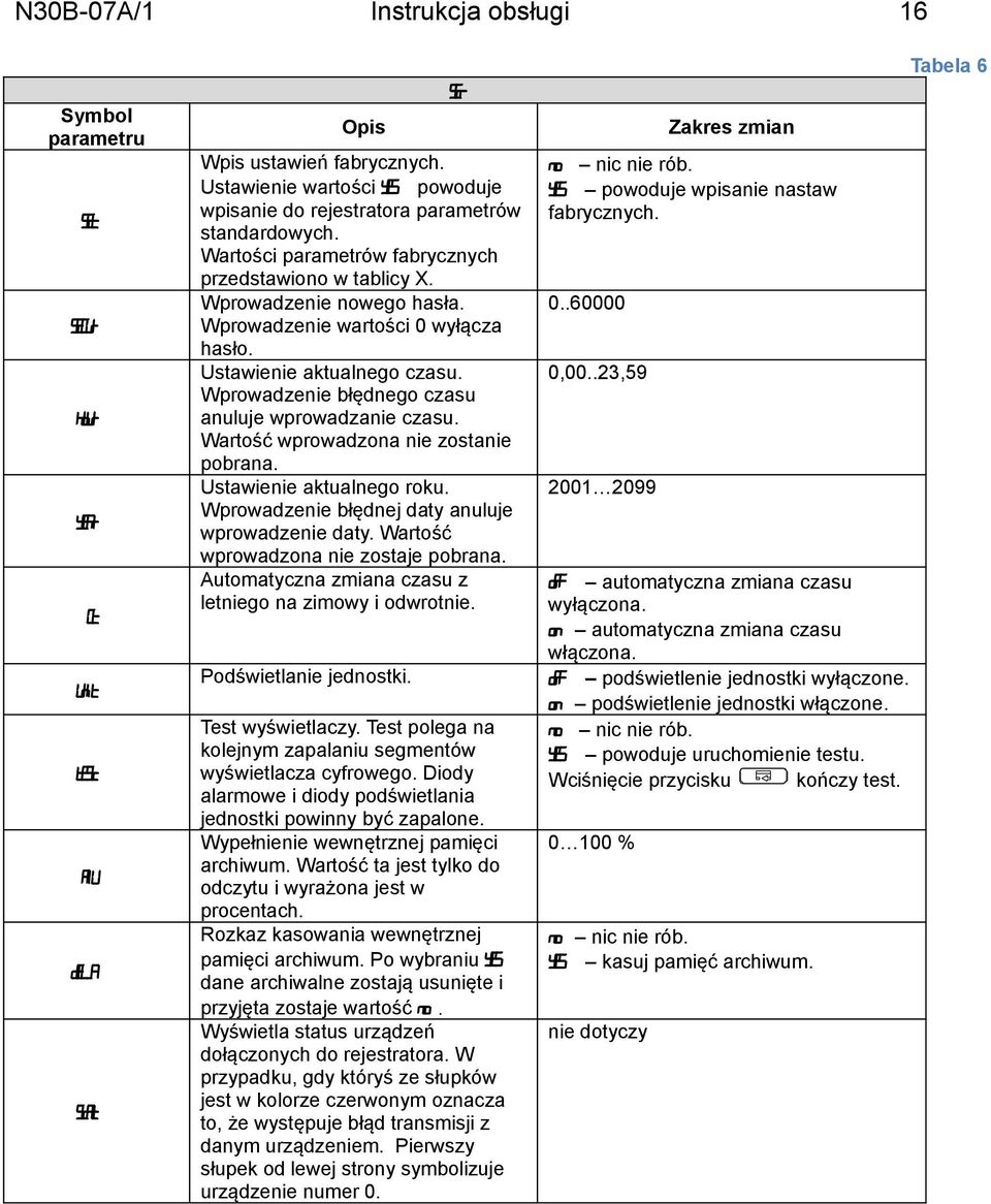 Wprowadzenie wartości 0 wyłącza hasło. Ustawienie aktualnego czasu. Wprowadzenie błędnego czasu anuluje wprowadzanie czasu. wprowadzona nie zostanie pobrana. Ustawienie aktualnego roku.