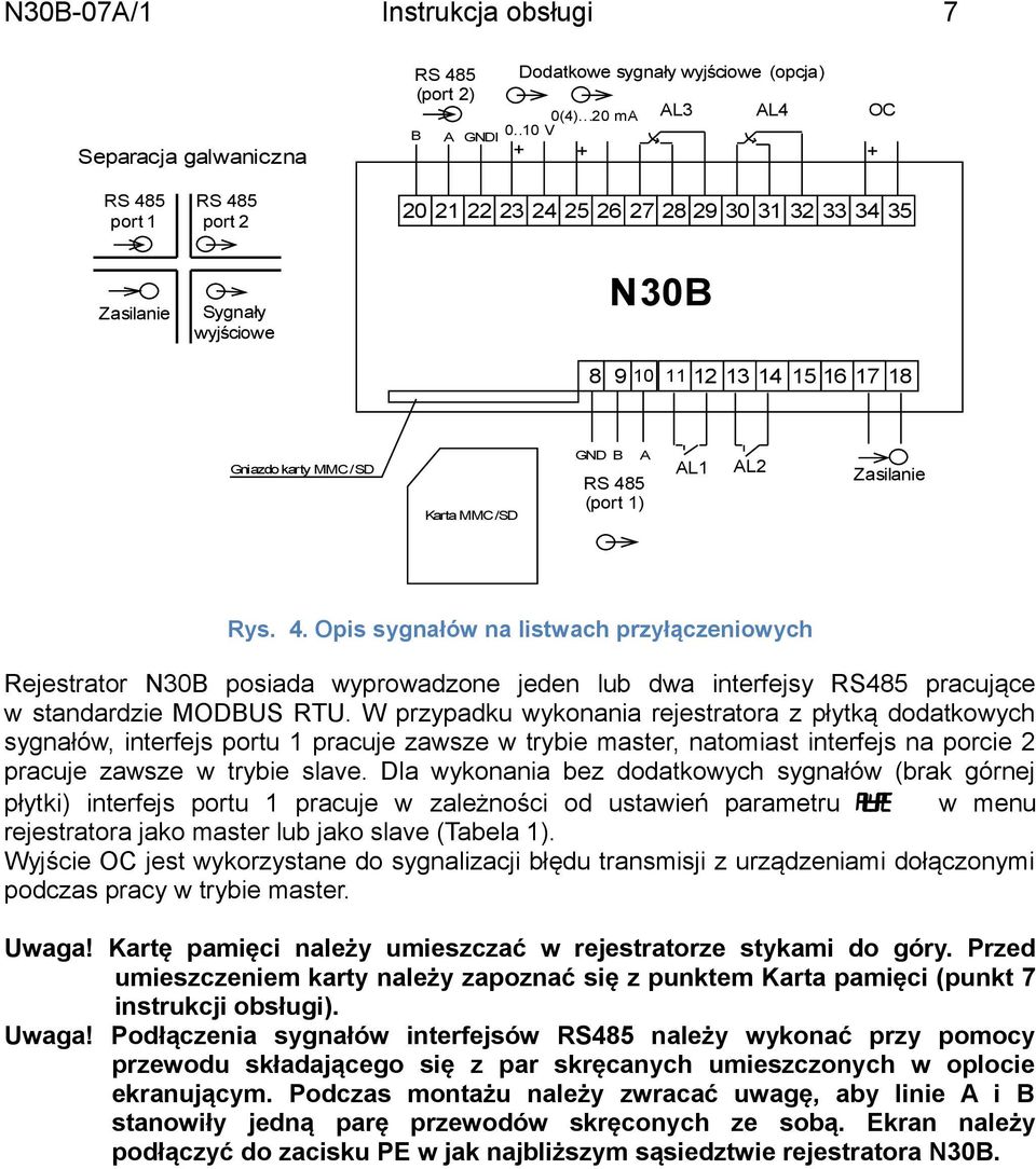 485 (port 1) AL1 AL2 Zasilanie Rys. 4. sygnałów na listwach przyłączeniowych Rejestrator N30B posiada wyprowadzone jeden lub dwa interfejsy RS485 pracujące w standardzie MODBUS RTU.