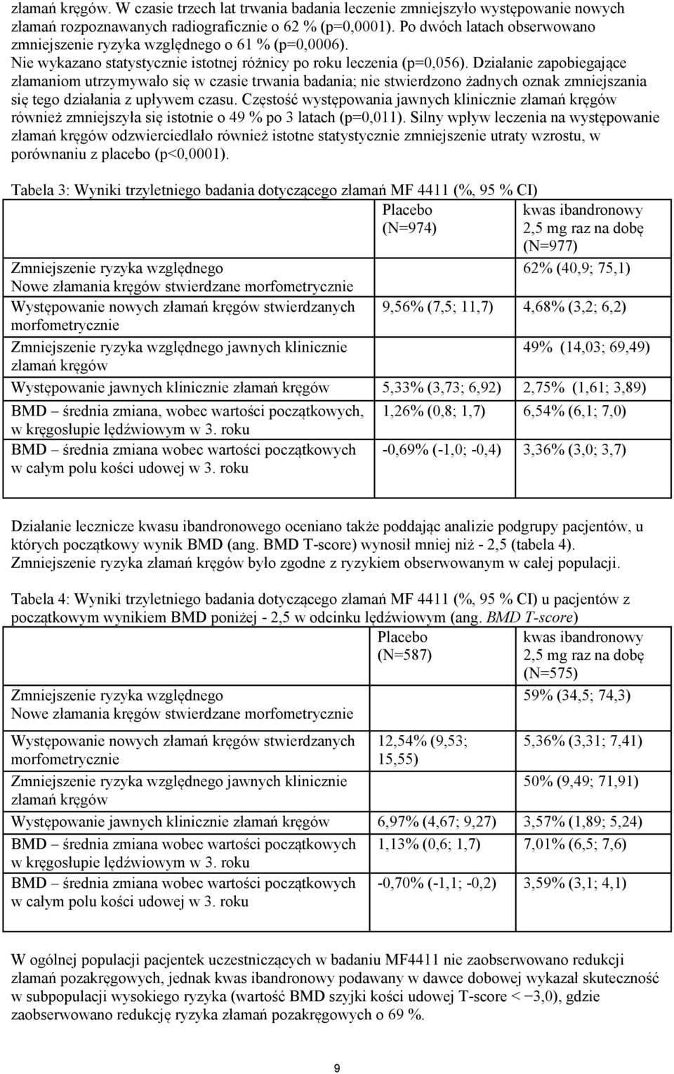 Działanie zapobiegające złamaniom utrzymywało się w czasie trwania badania; nie stwierdzono żadnych oznak zmniejszania się tego działania z upływem czasu.