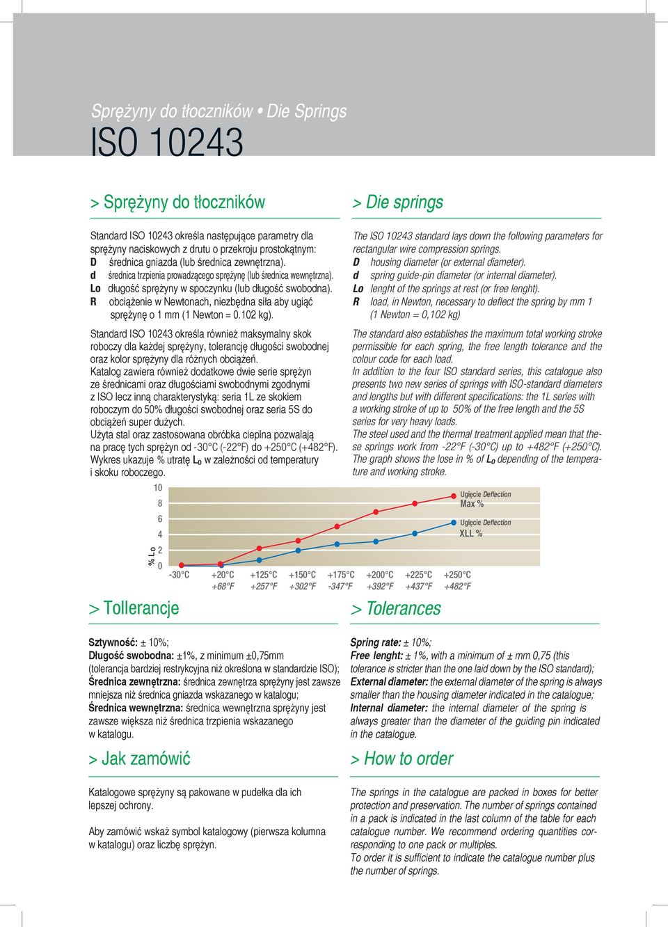 R obciążenie w Newtonach, niezbędna siła aby ugiąć sprężynę o 1 mm (1 Newton = 0.102 kg).