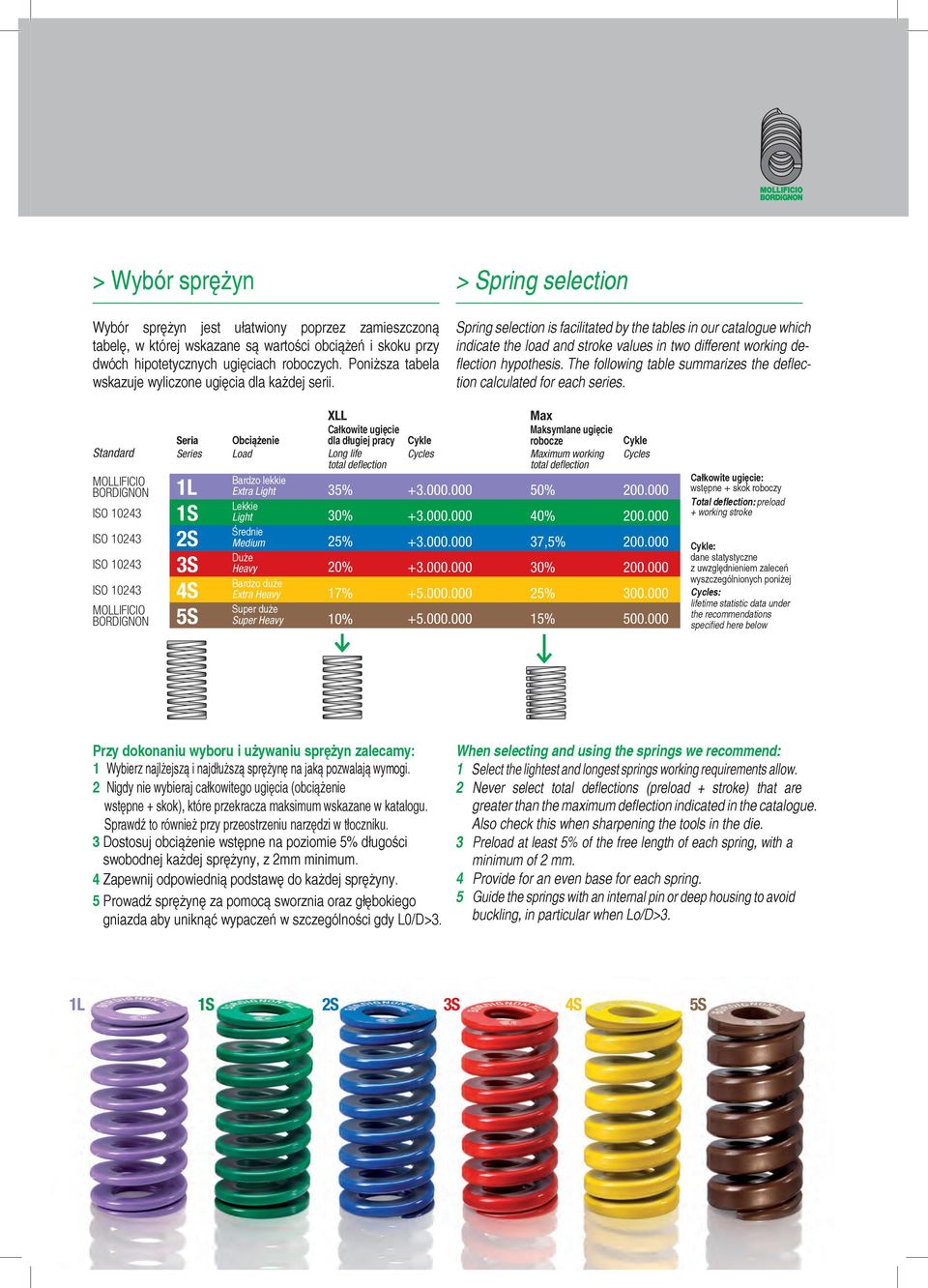 Spring selection is facilitated by the tables in our catalogue which indicate the load and stroke values in two different working deflection hypothesis.