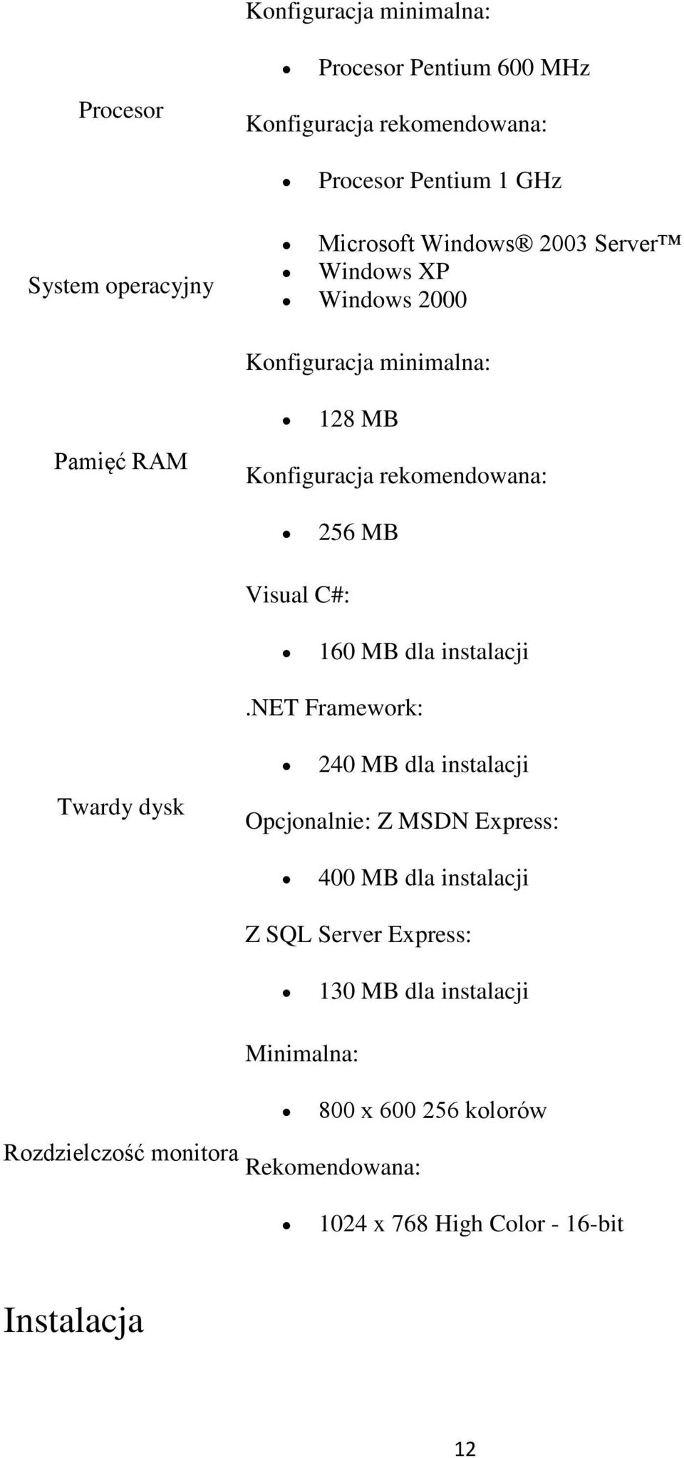 MB dla instalacji.