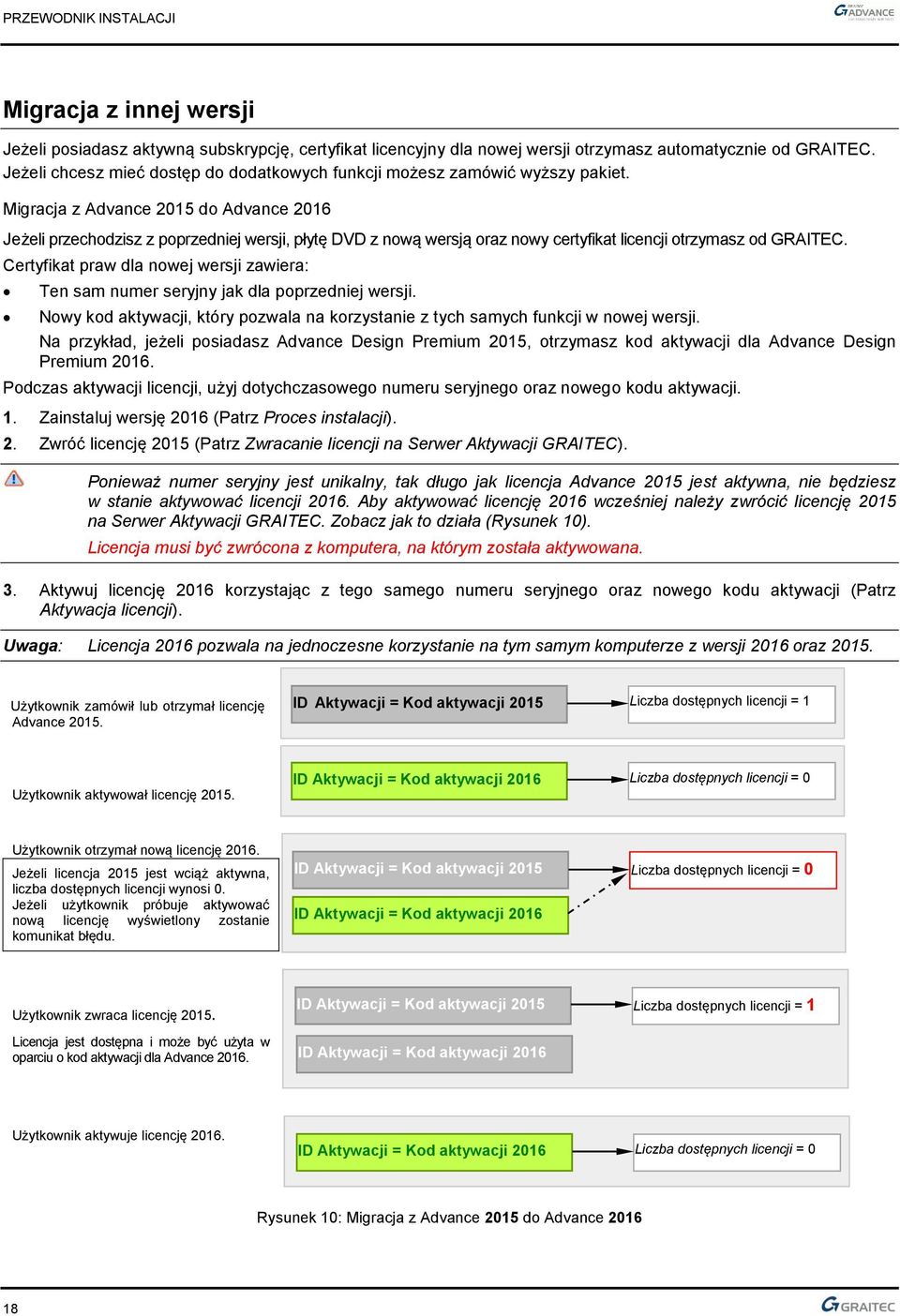 Migracja z Advance 2015 do Advance 2016 Jeżeli przechodzisz z poprzedniej wersji, płytę DVD z nową wersją oraz nowy certyfikat licencji otrzymasz od GRAITEC.