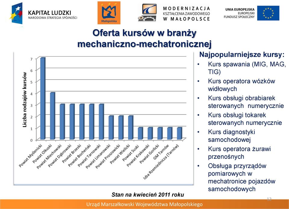 obsługi obrabiarek sterowanych numerycznie Kurs obsługi tokarek sterowanych numerycznie Kurs diagnostyki